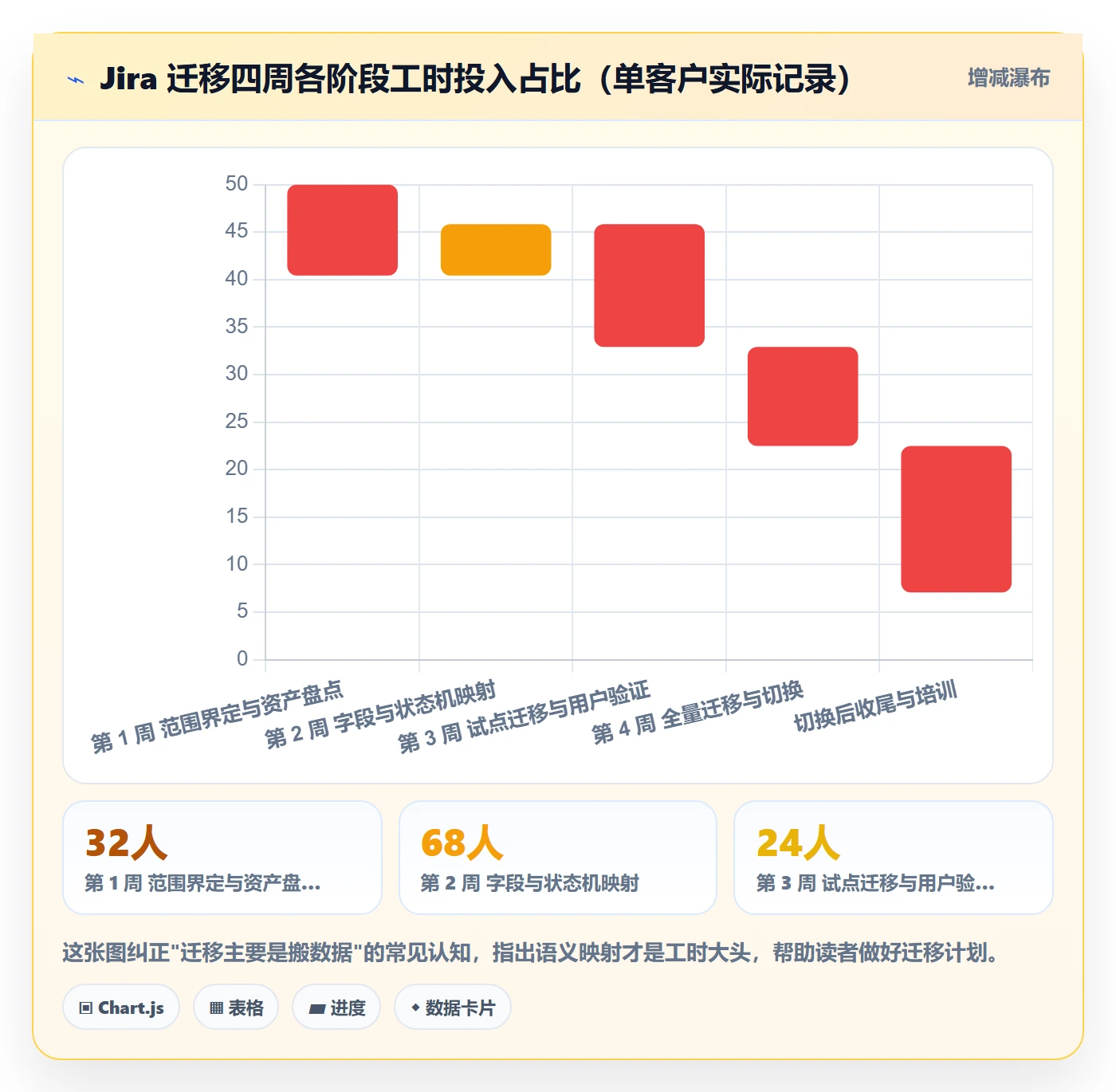 项目目标目标对齐教程：实施团队制度设计，避坑指南