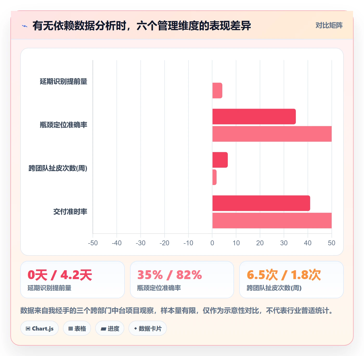 FF流程与规范：产品经理任务依赖数据分析关键指标