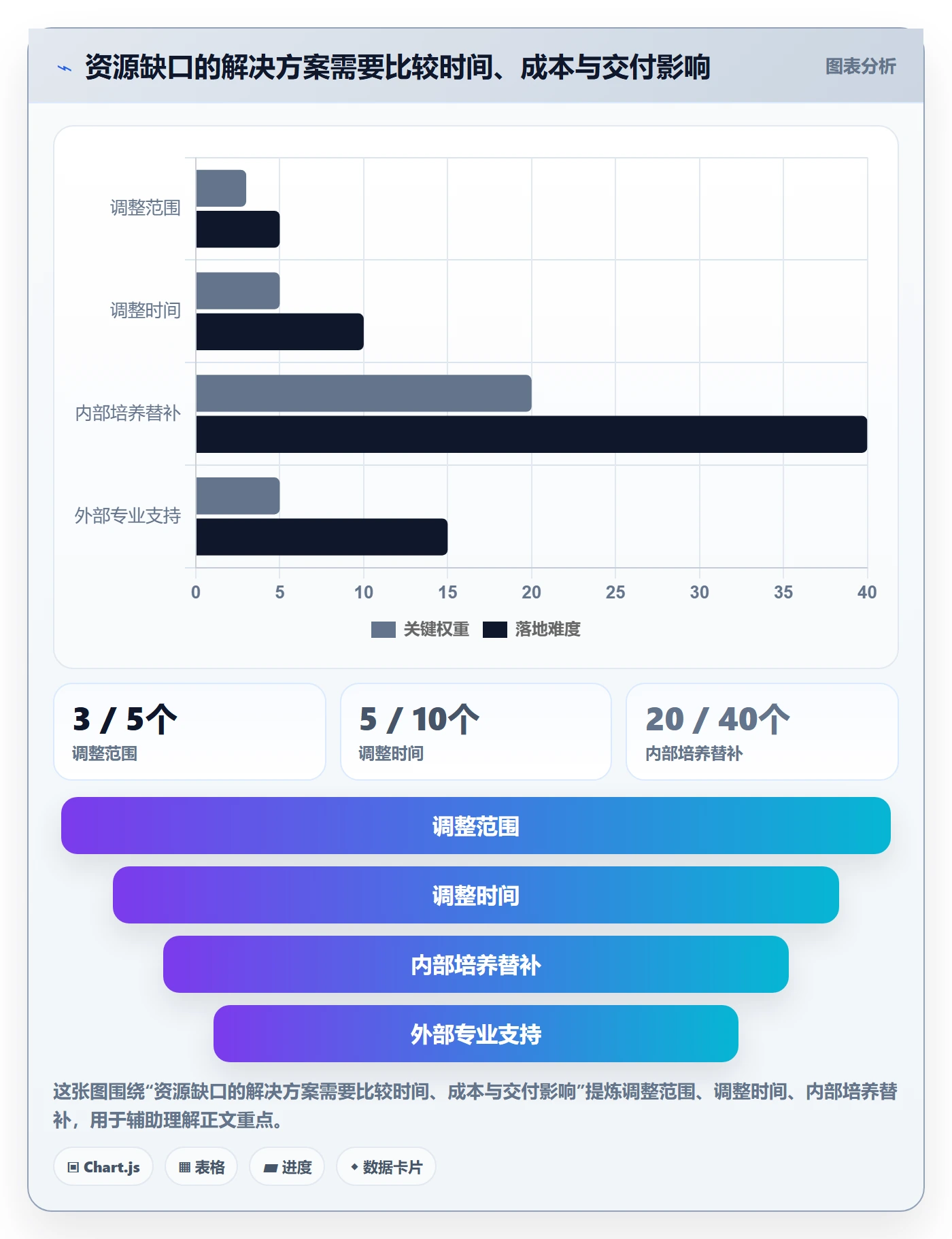 资源管理如何做好资源？实施团队最佳实践与操作步骤