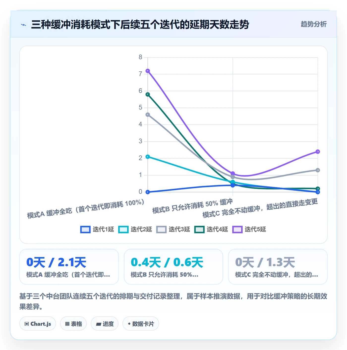 计划调整管理方法大全:产品经理项目规划数据分析落地清单