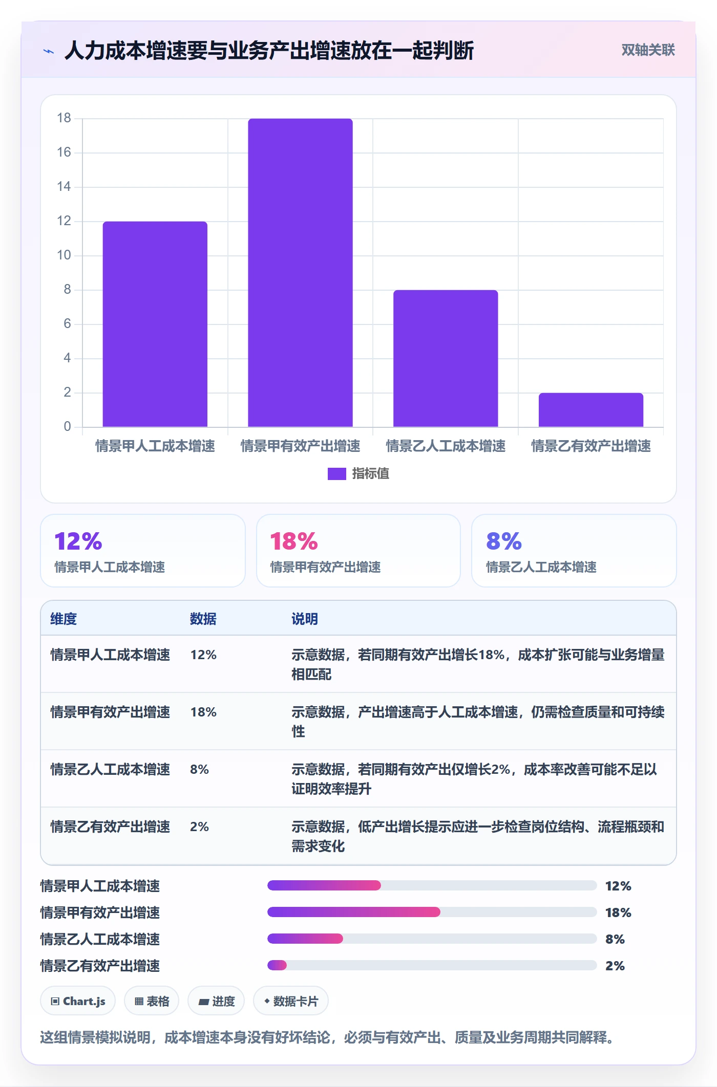 成本管理人力成本教程：企业管理者实操方法，避坑指南