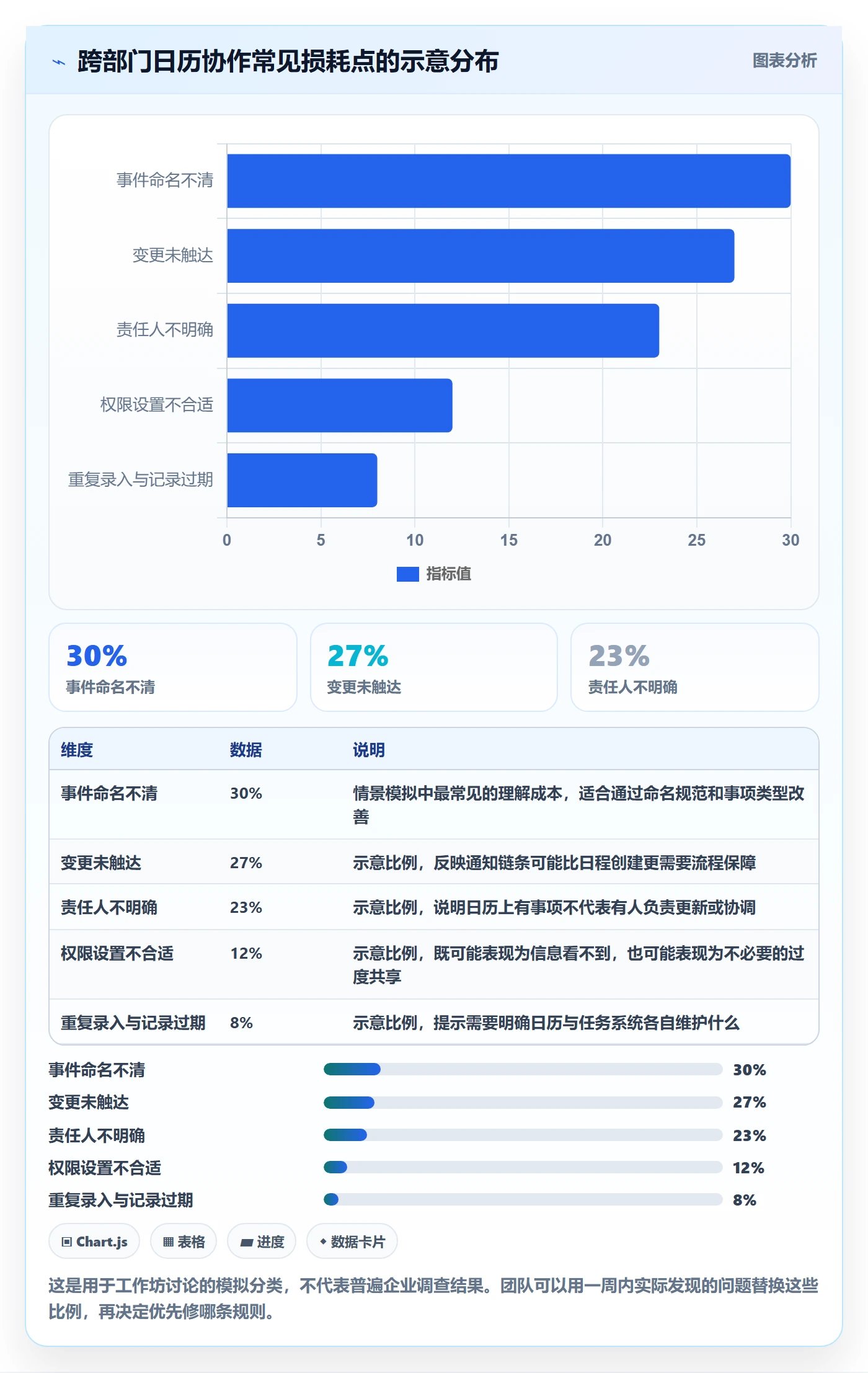 日视图管理方法大全:跨部门团队日历视图协同管理落地清单