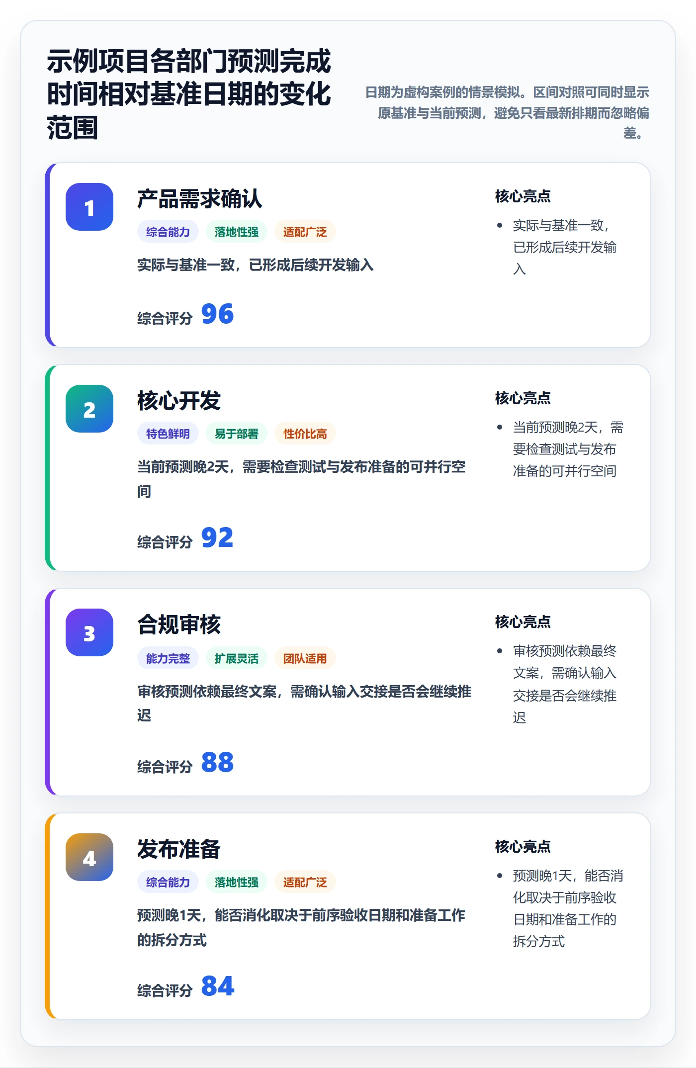 甘特图实际时间教程：跨部门团队协同管理，避坑指南