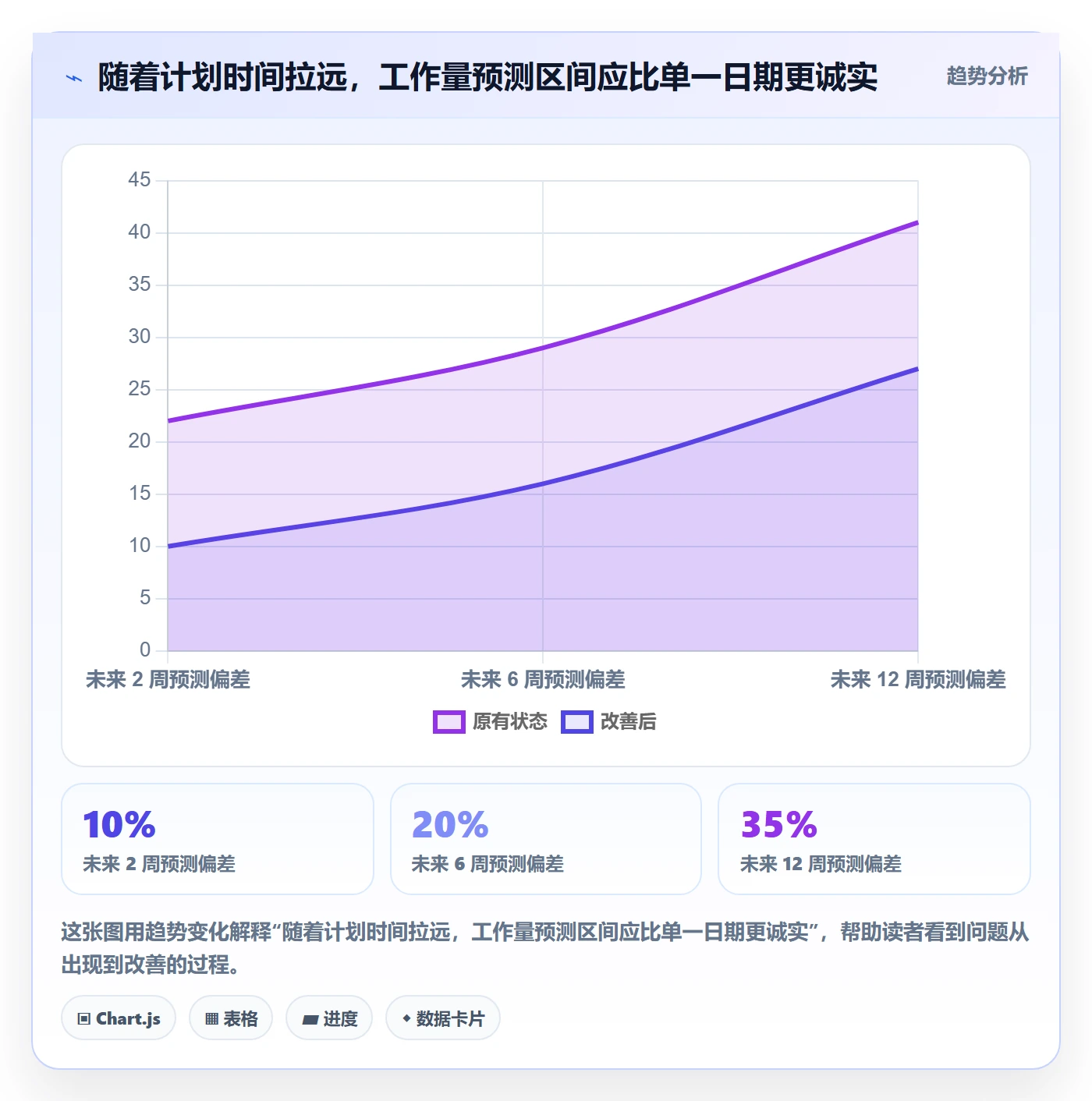 Capacity流程与规范:产品经理资源负载协同管理关键指标