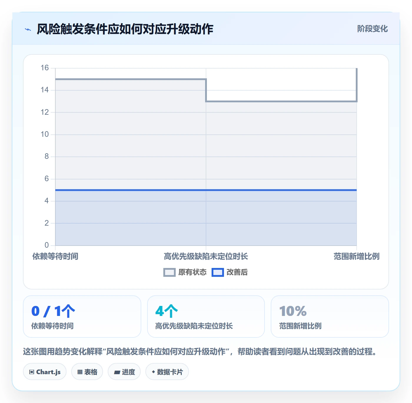 迭代管理迭代任务全流程：实施团队风险控制与一文讲清