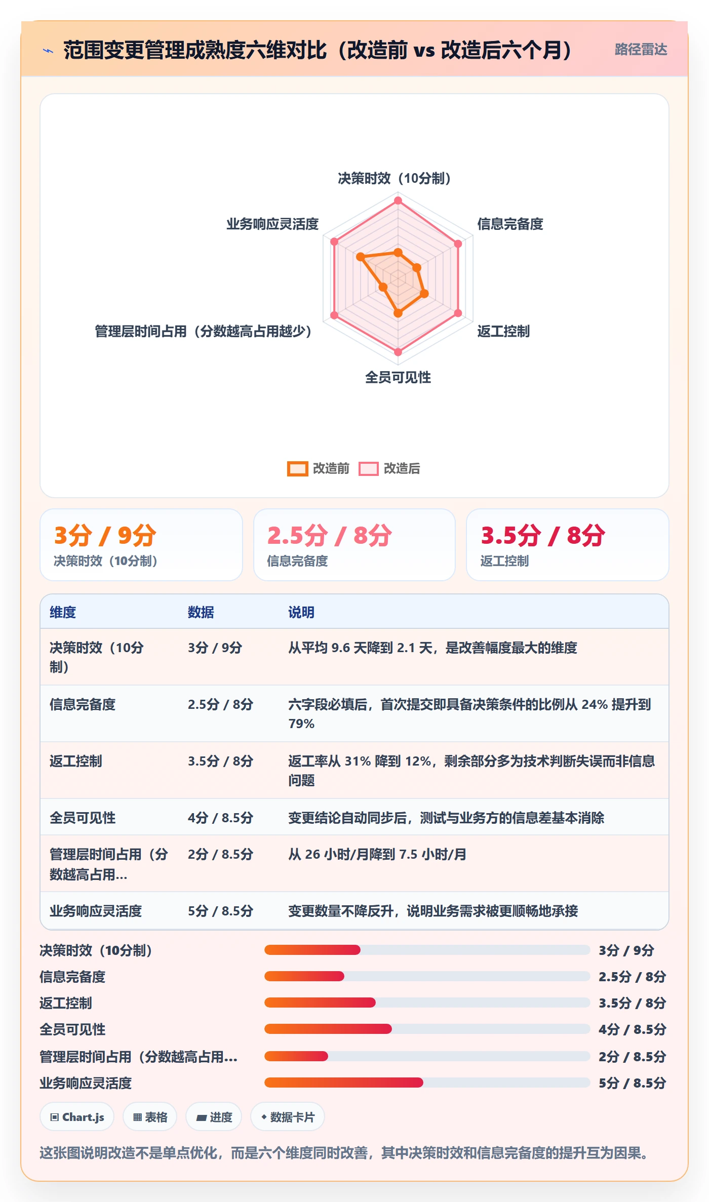 项目范围范围变更教程:管理层效率提升,避坑指南