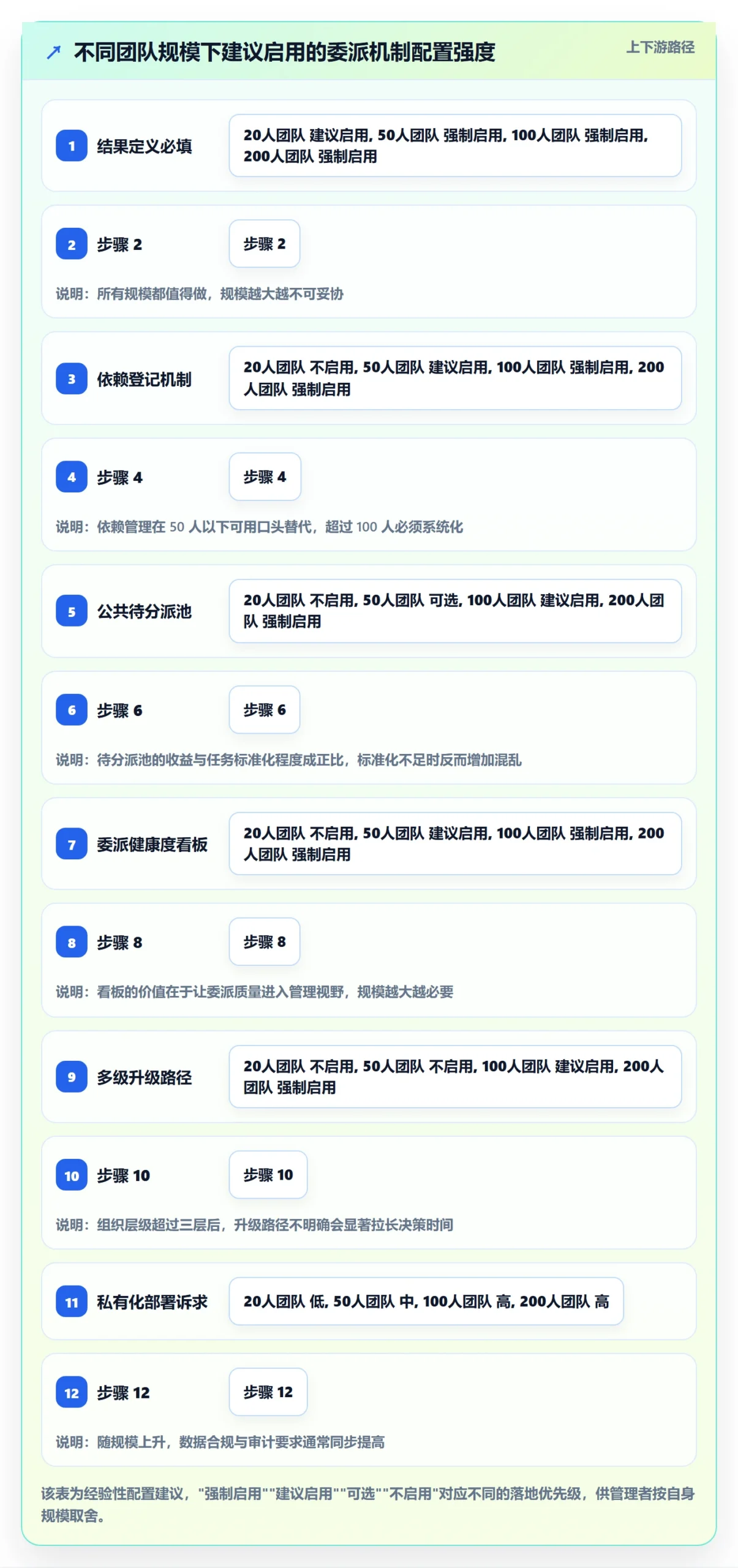 委派实操方法:研发团队提升任务分派效率的协同管理方法与模板