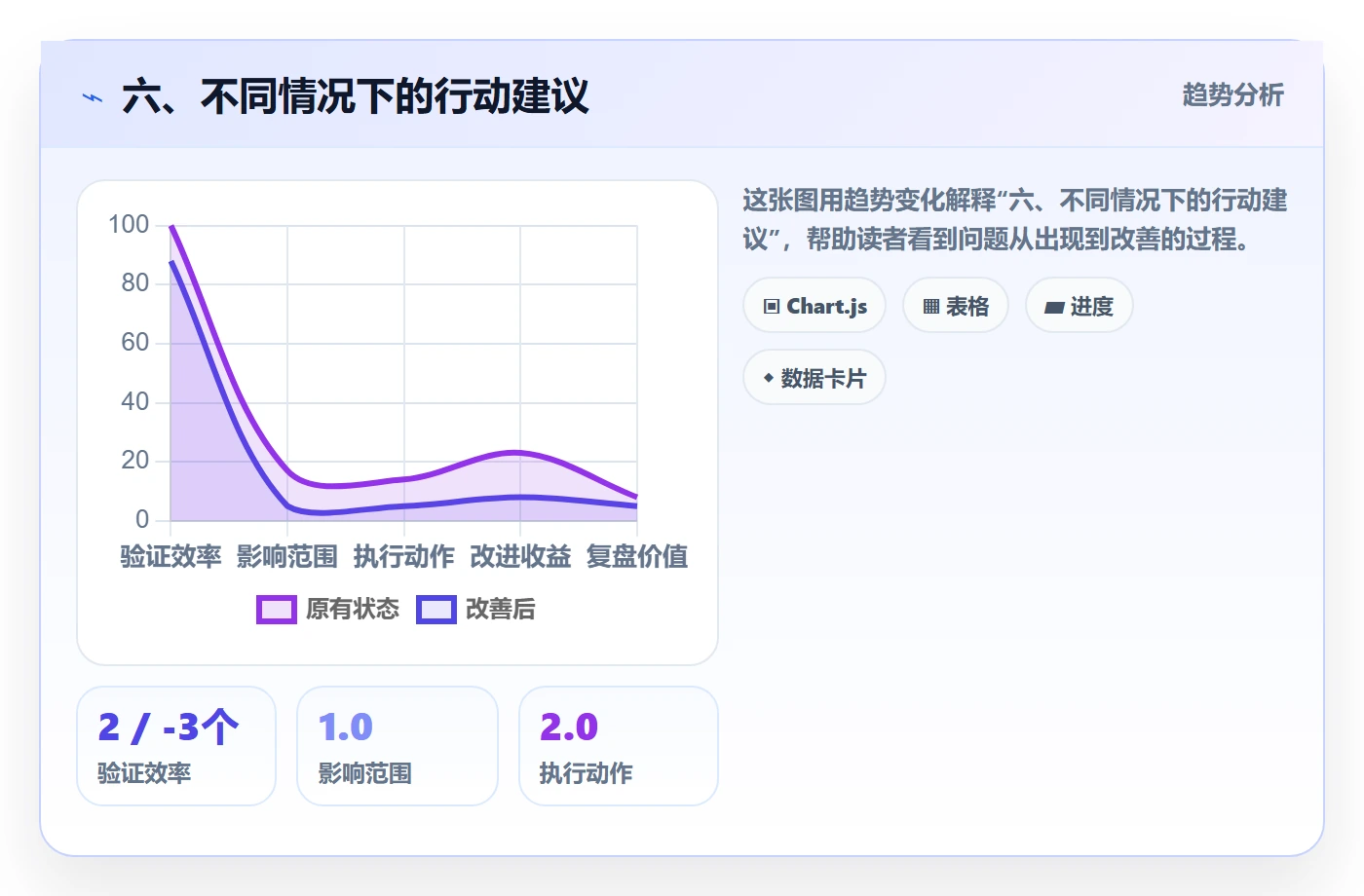 六、不同情况下的行动建议