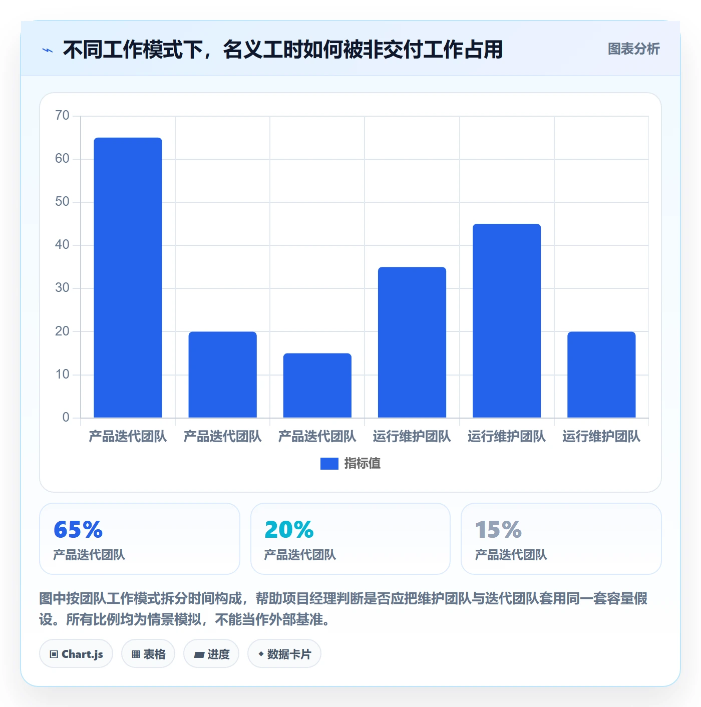 资源管理如何做好资源分配？项目经理流程优化与操作步骤