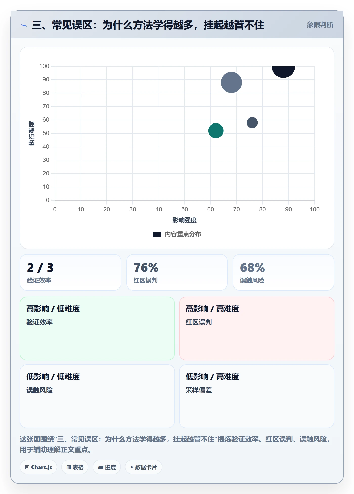 三、常见误区:为什么方法学得越多,挂起越管不住
