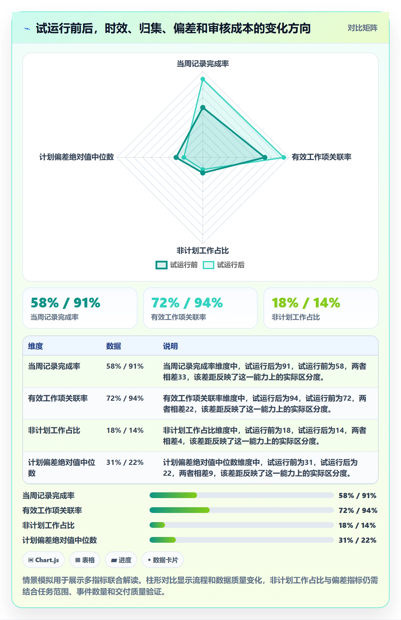工时管理指南:项目成员如何做好工时管理,流程优化全流程