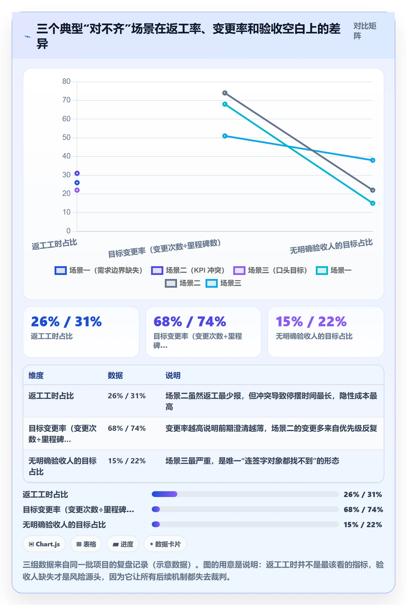 项目目标目标对齐全流程:PMO入门指南与一文讲清