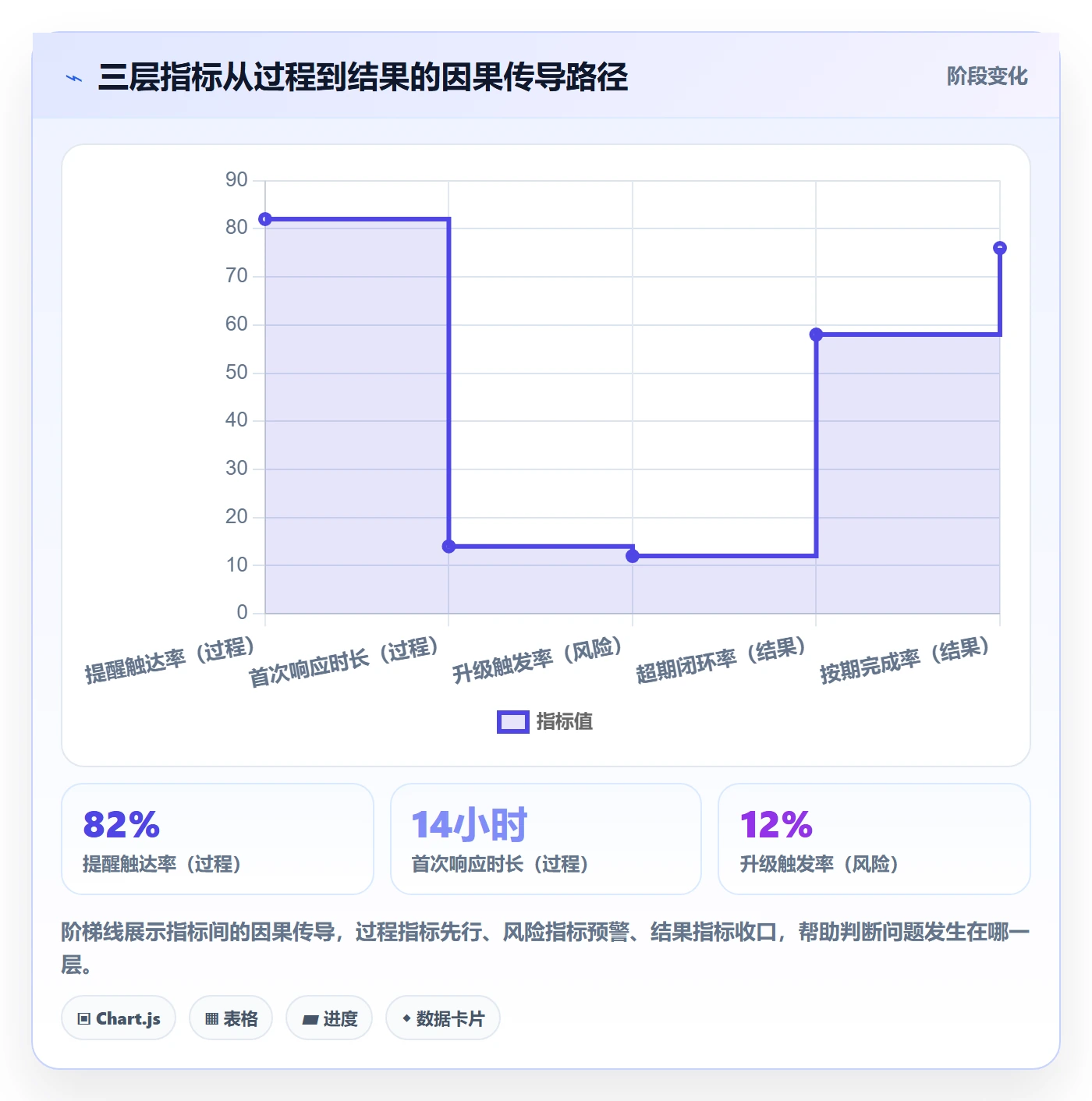 超期提醒流程与规范：跨部门团队任务提醒风险控制关键指标