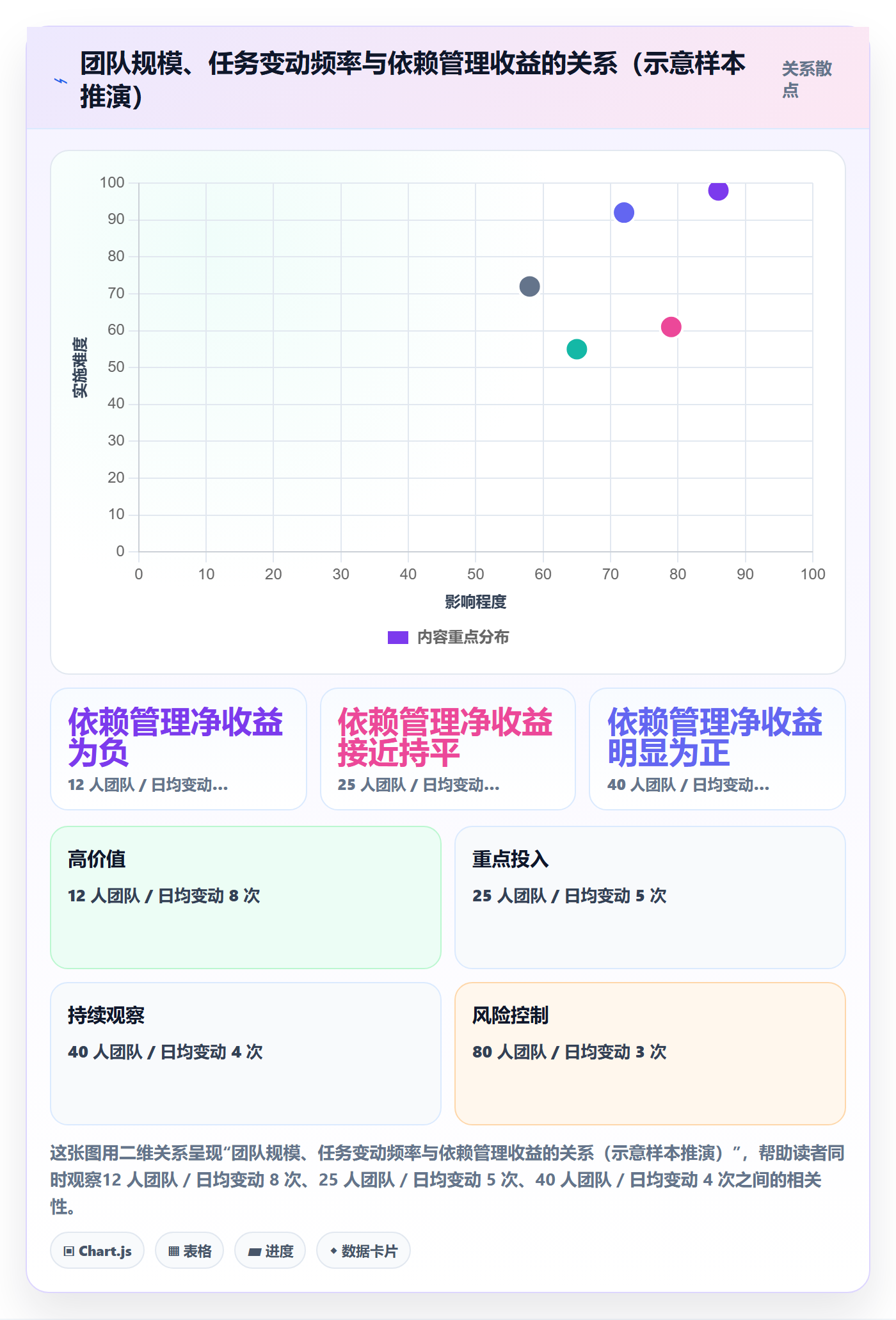 FS最佳实践:项目负责人任务依赖落地方案,常见问题