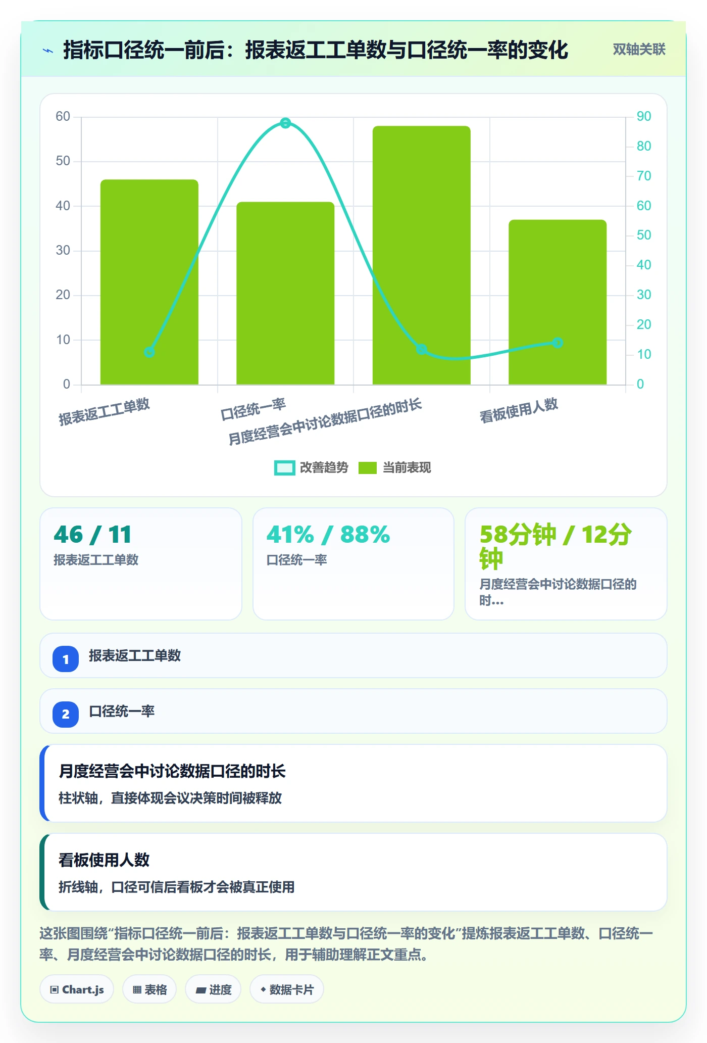 项目目标管理指南：管理层如何做好项目立项，数据分析全流程