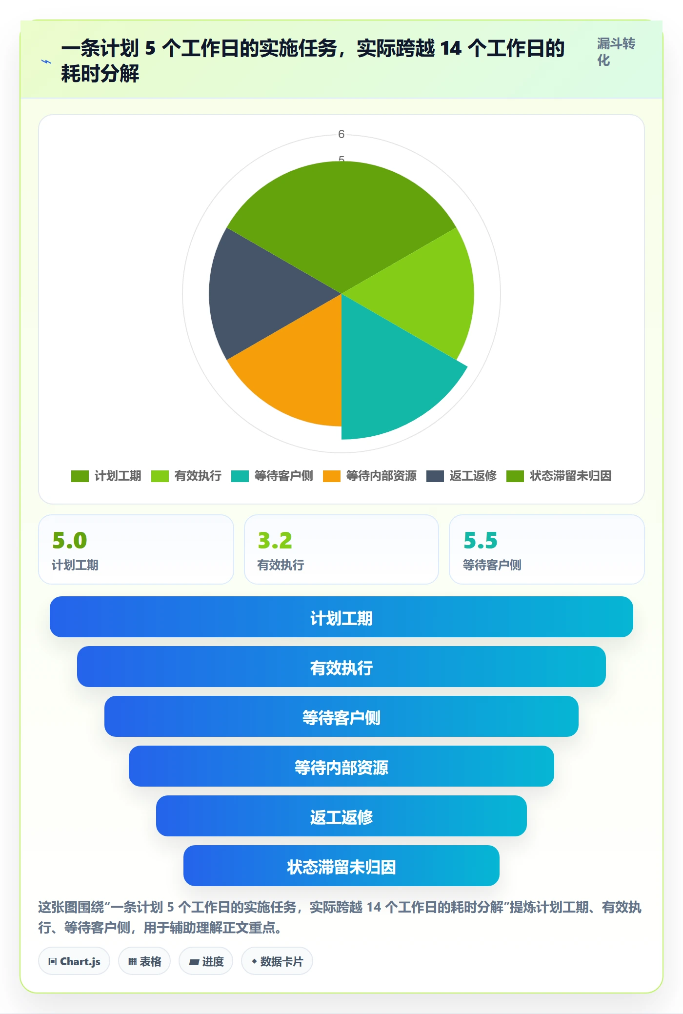 任务属性如何做好实际工期?实施团队最佳实践与操作步骤