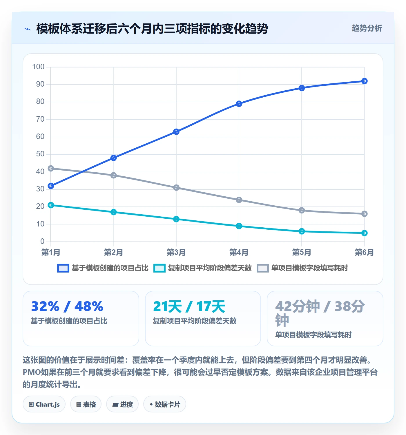 复制项目怎么做？PMO协同管理：项目模板从0到1