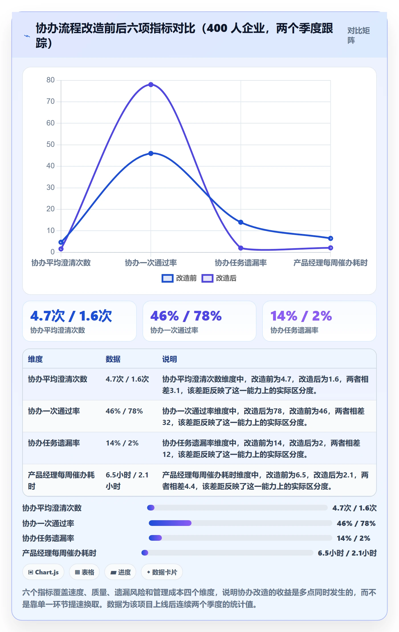 协办管理指南：产品经理如何做好任务分派，流程优化全流程