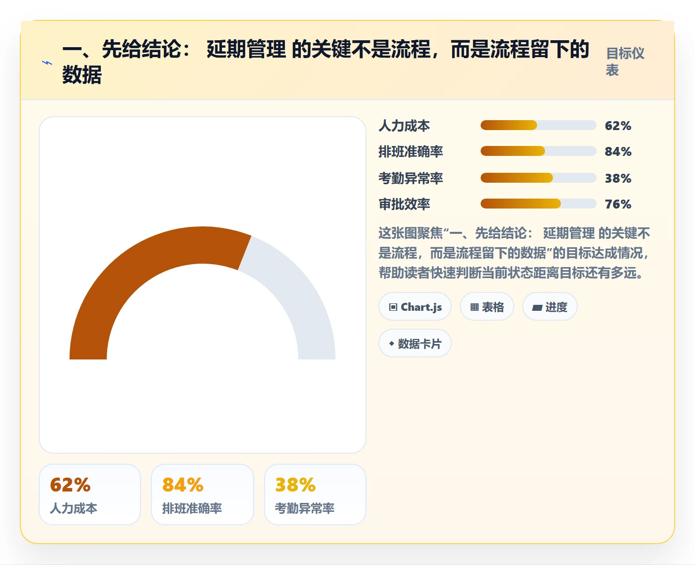 延期流程与规范：研发团队任务执行数据分析关键指标