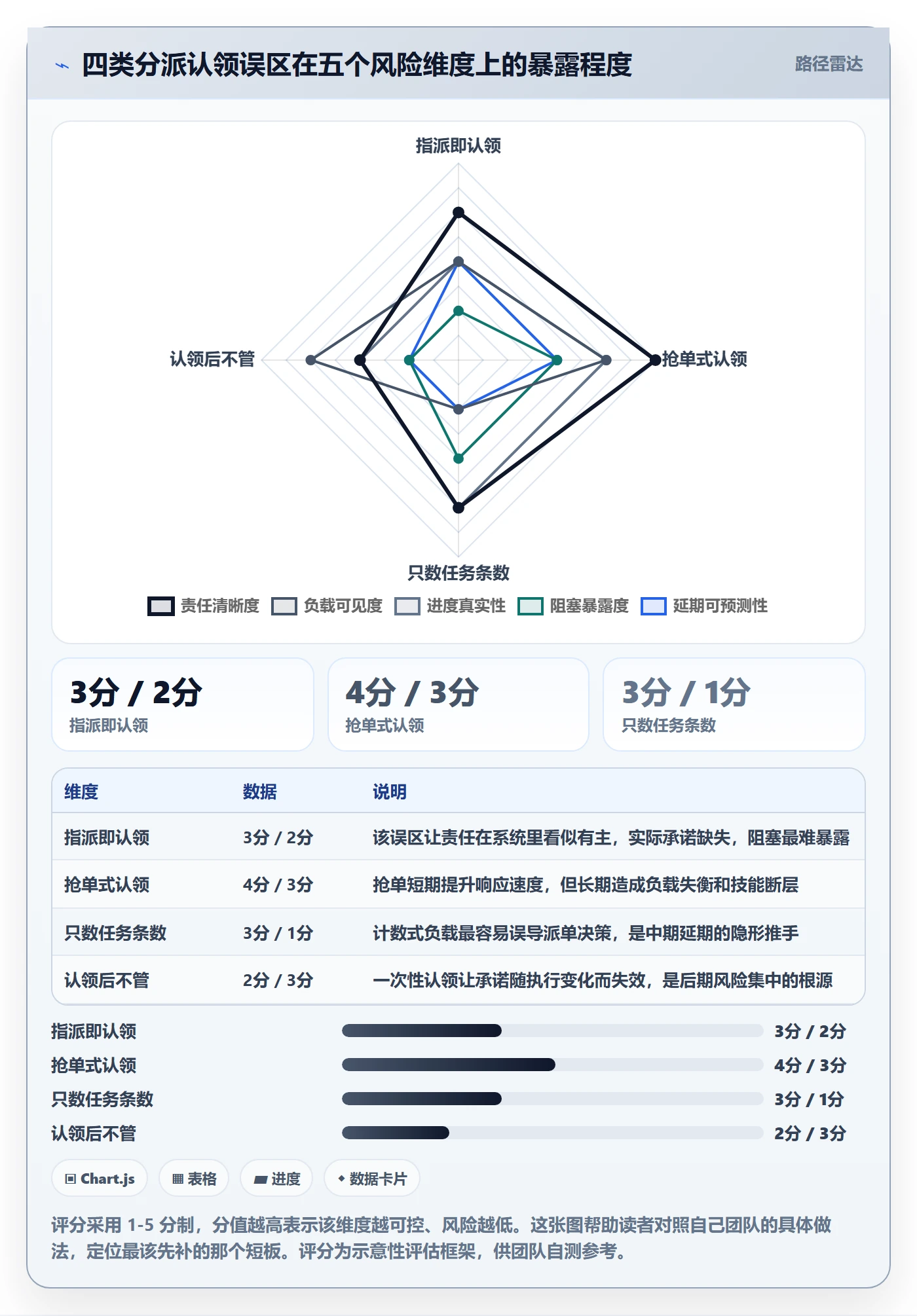 任务分派认领教程:项目成员风险控制,避坑指南