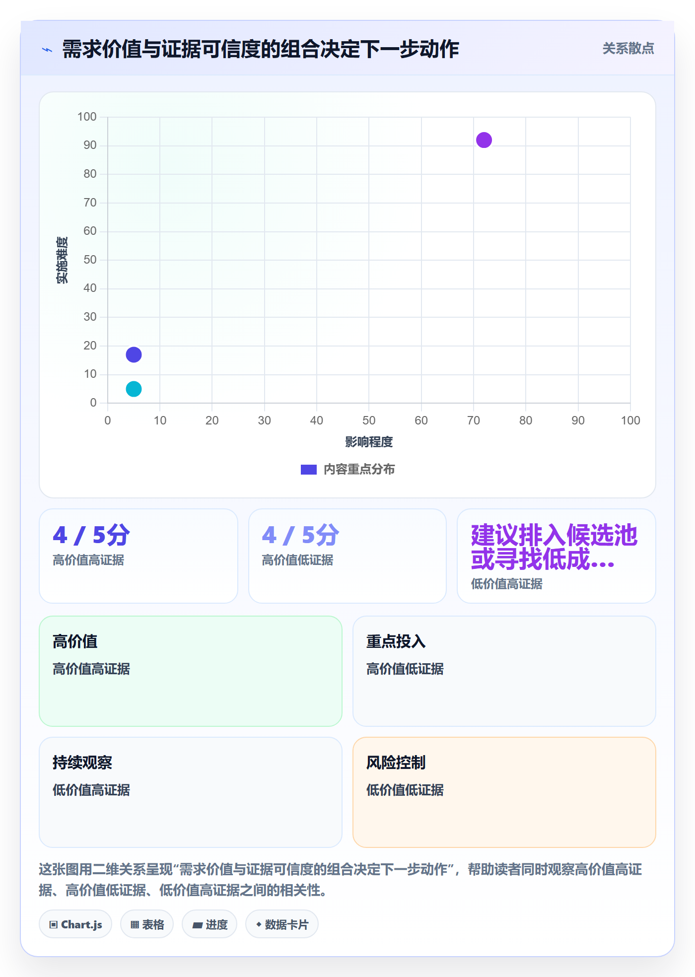 需求分析管理方法大全:管理层需求管理协同管理落地清单