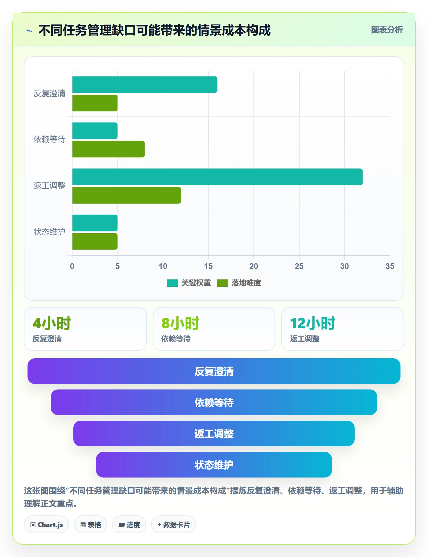 Task管理方法大全:项目经理敏捷项目效率提升落地清单