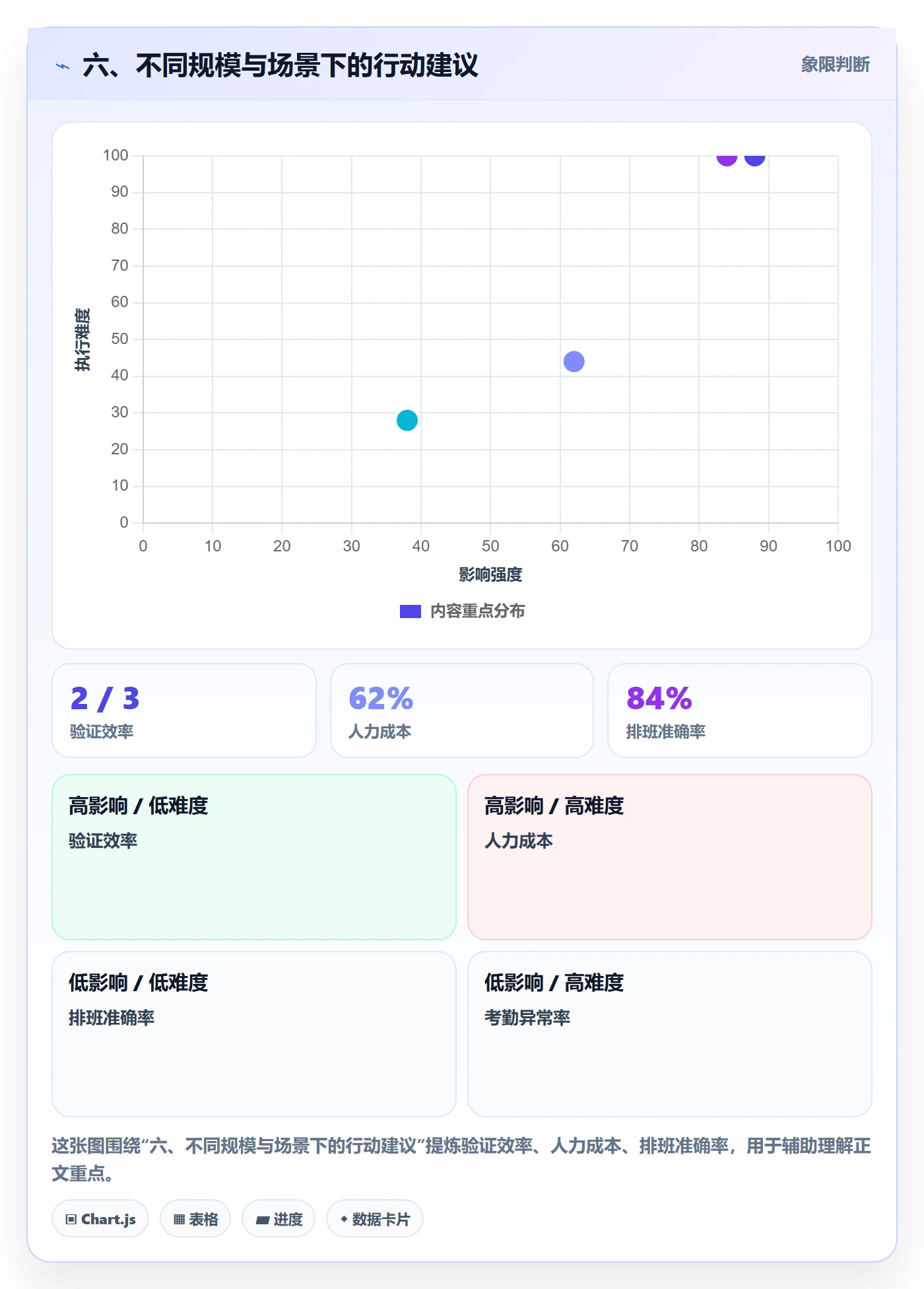 六、不同规模与场景下的行动建议