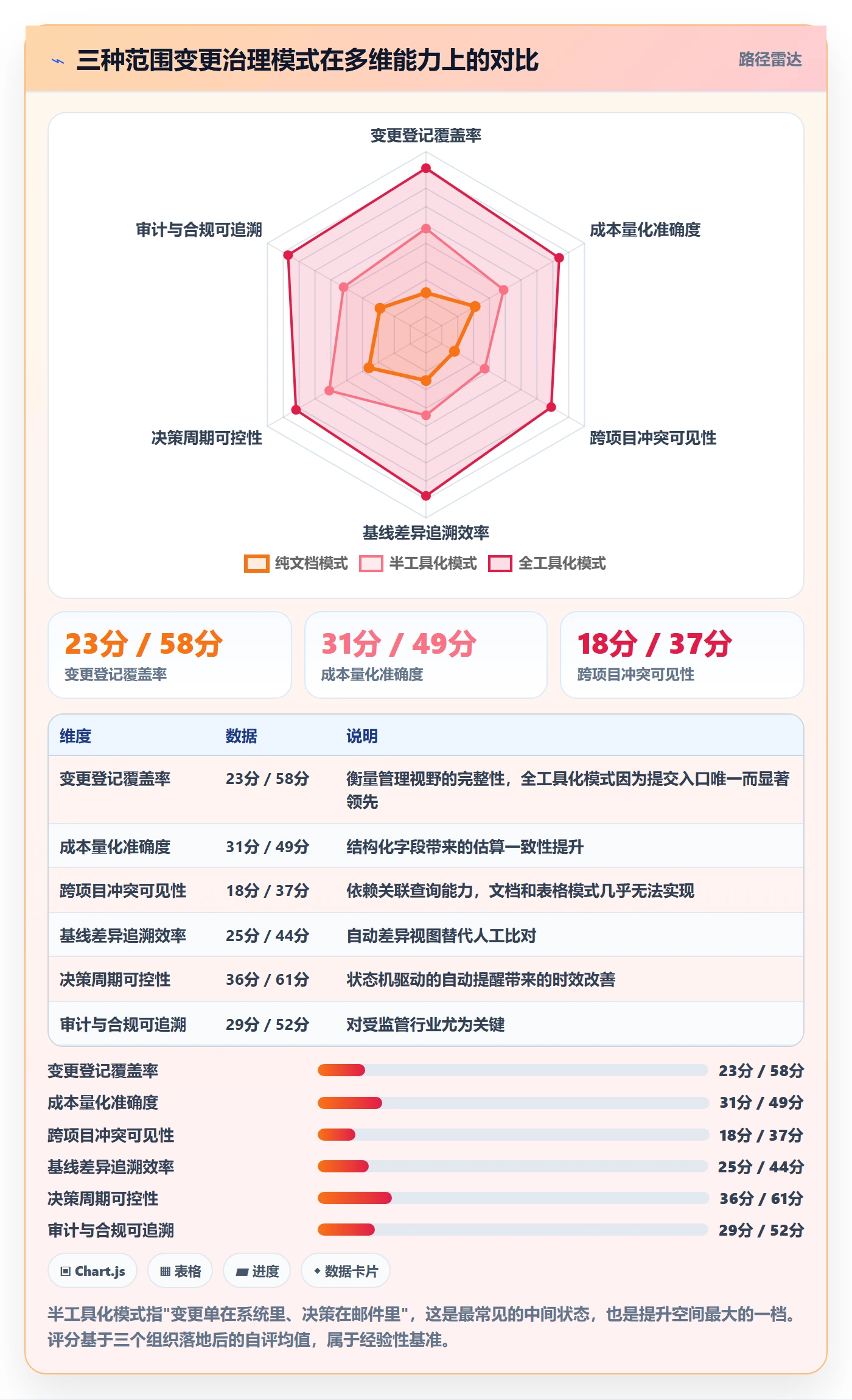 范围变更管理方法大全：管理层项目范围制度设计落地清单