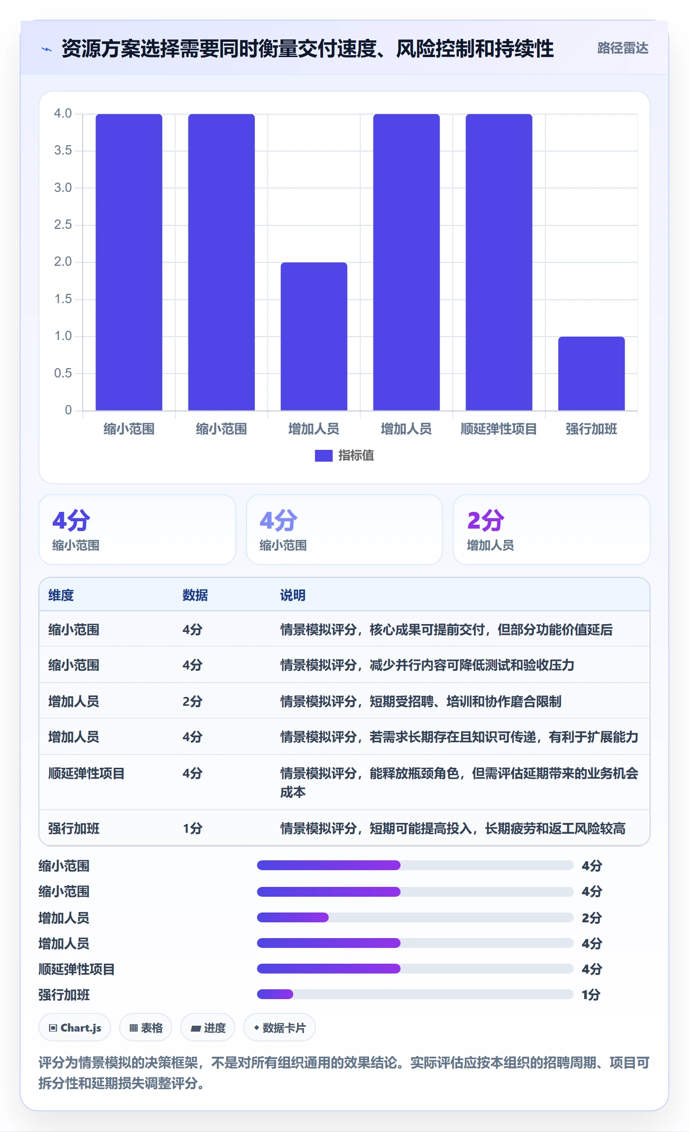 超负荷管理方法大全:管理层资源负载入门指南落地清单