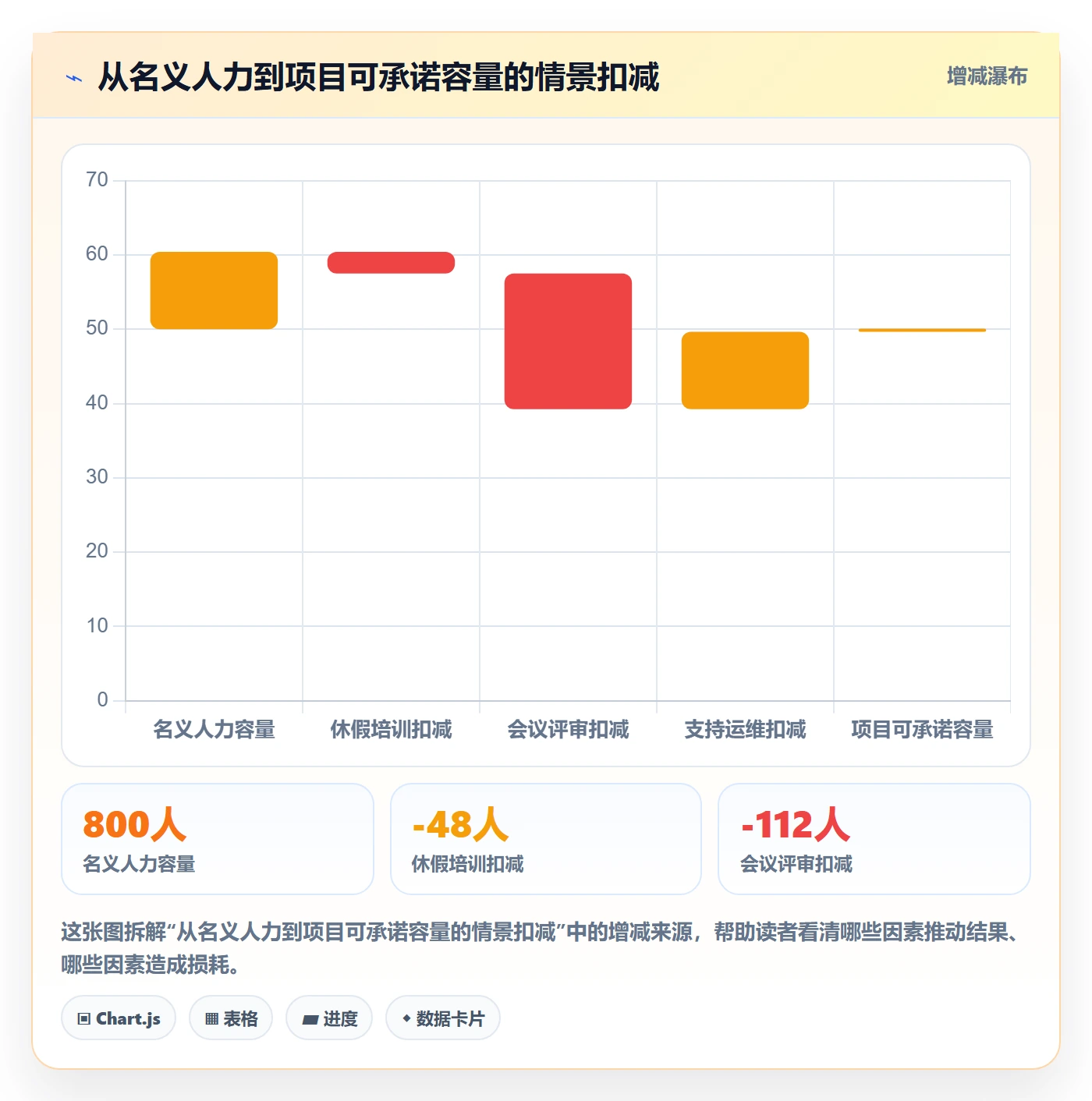 资源占用管理方法大全：研发团队资源管理风险控制落地清单