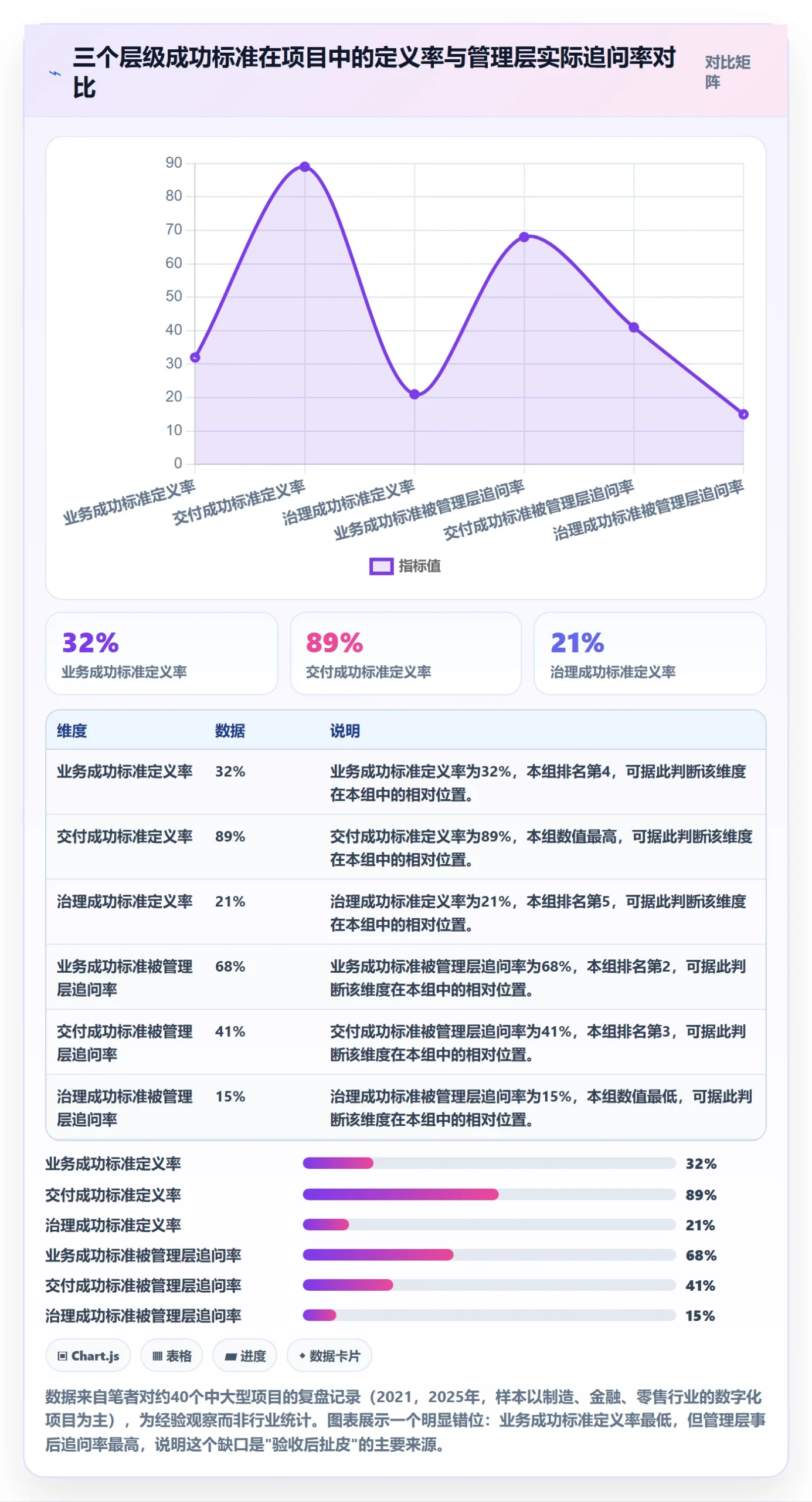 项目目标如何做好成功标准？管理层最佳实践与操作步骤
