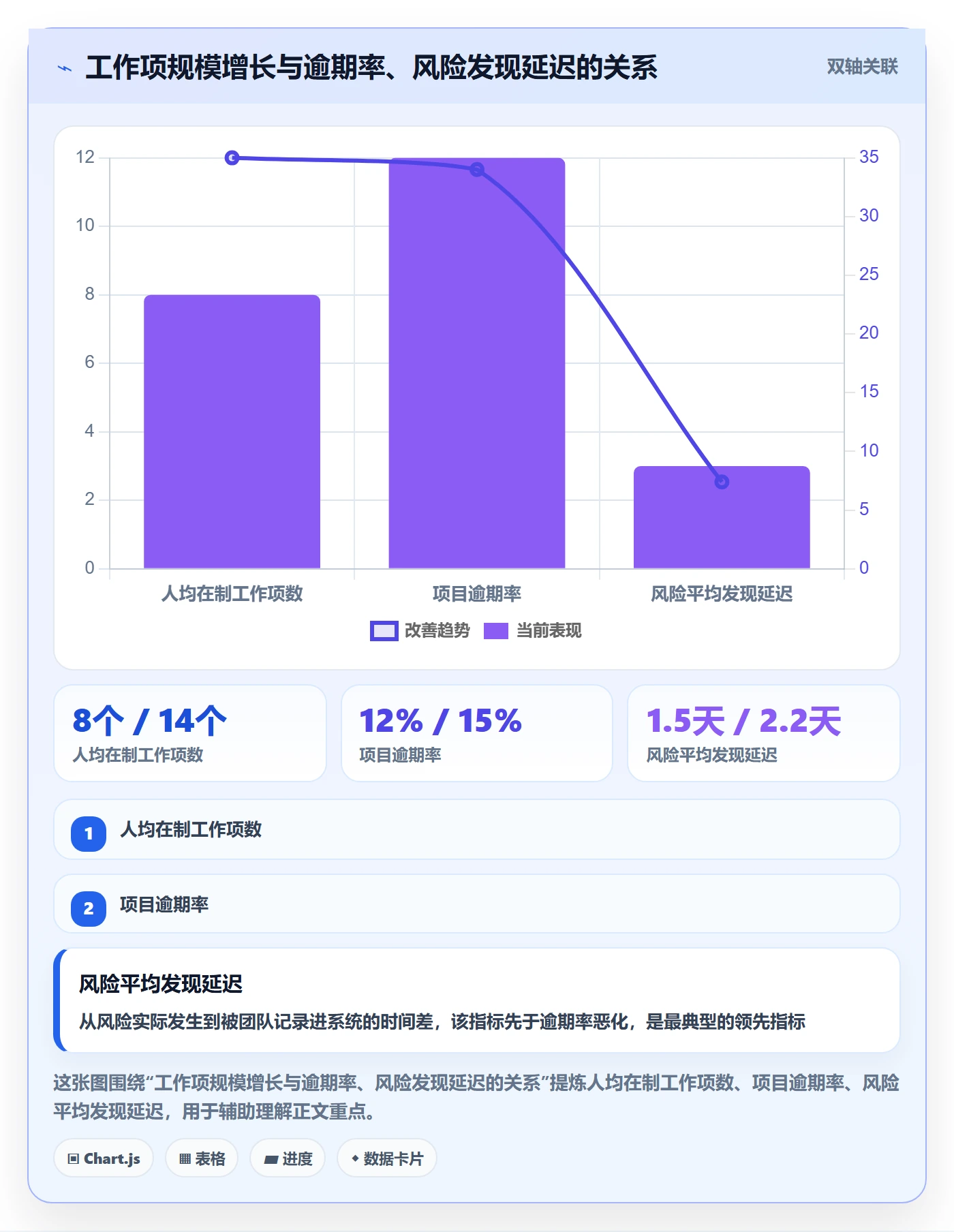 工作项实操方法：实施团队提升任务管理效率的风险控制方法与模板
