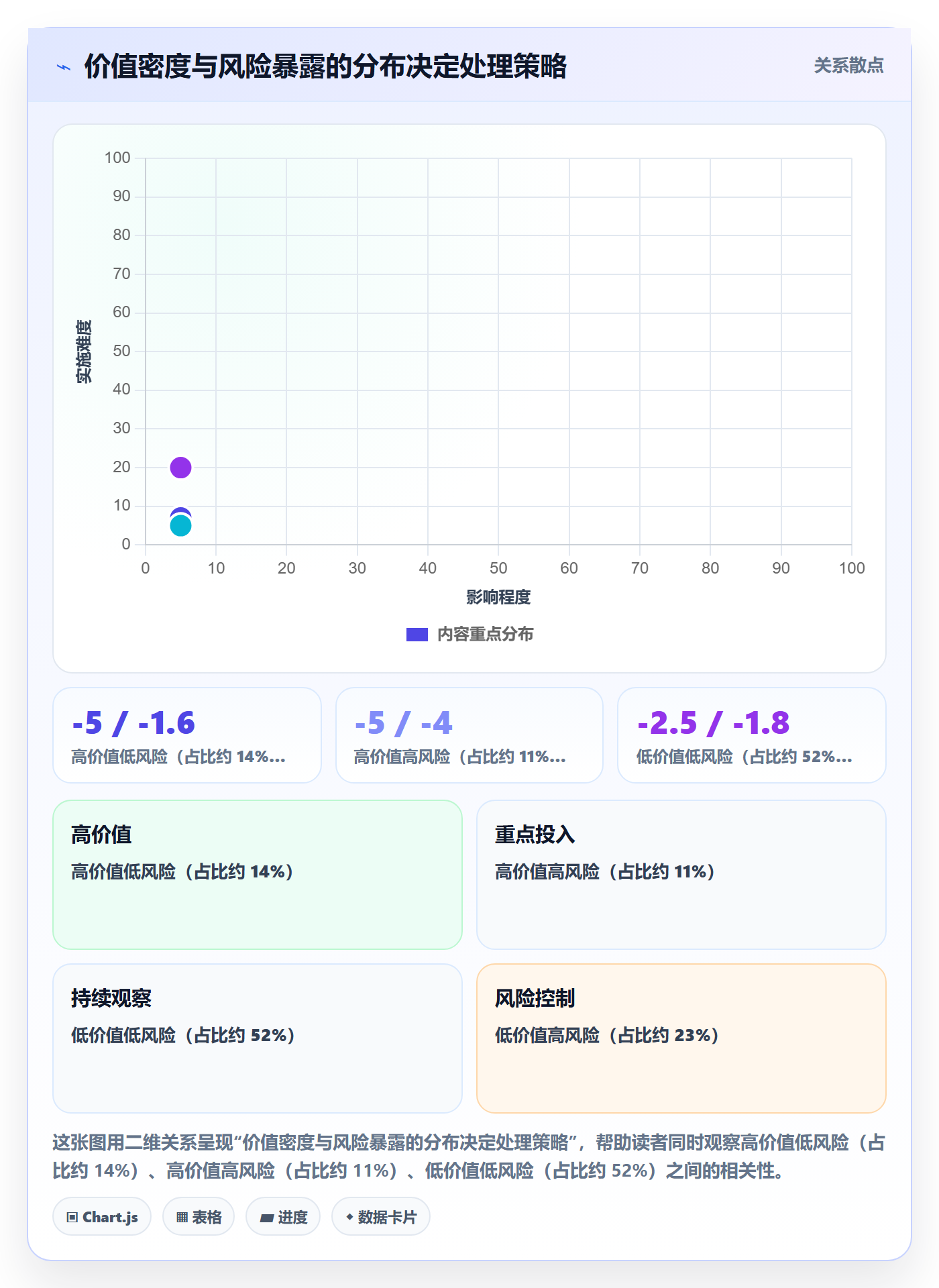 优先级管理指南:项目负责人如何做好任务属性,风险控制全流程