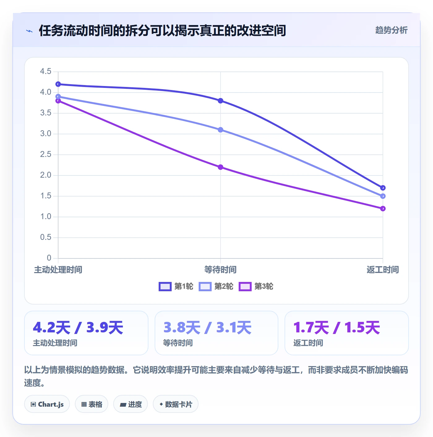 Sprint实操方法:项目成员提升敏捷项目效率的最佳实践方法与模板