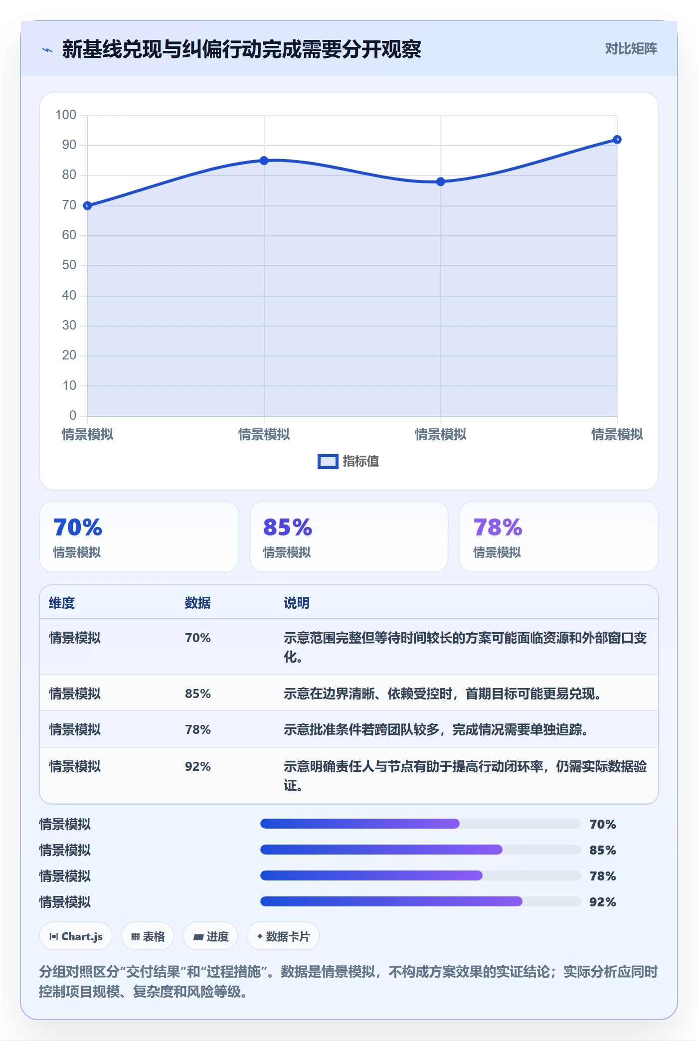 延期审批管理指南：PMO如何做好延期管理，落地方案全流程