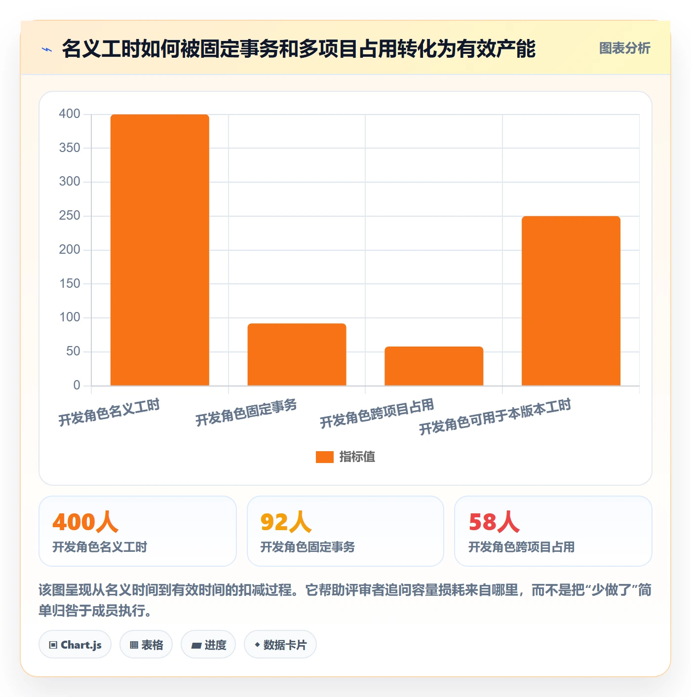 版本管理如何做好版本计划?项目成员数据分析与操作步骤