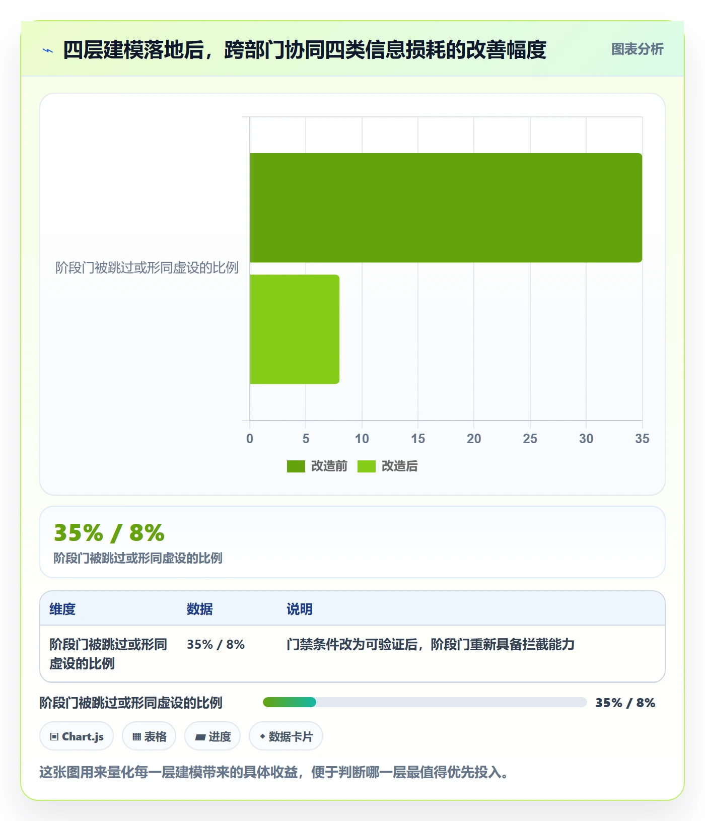 项目阶段阶段状态教程：跨部门团队协同管理，避坑指南