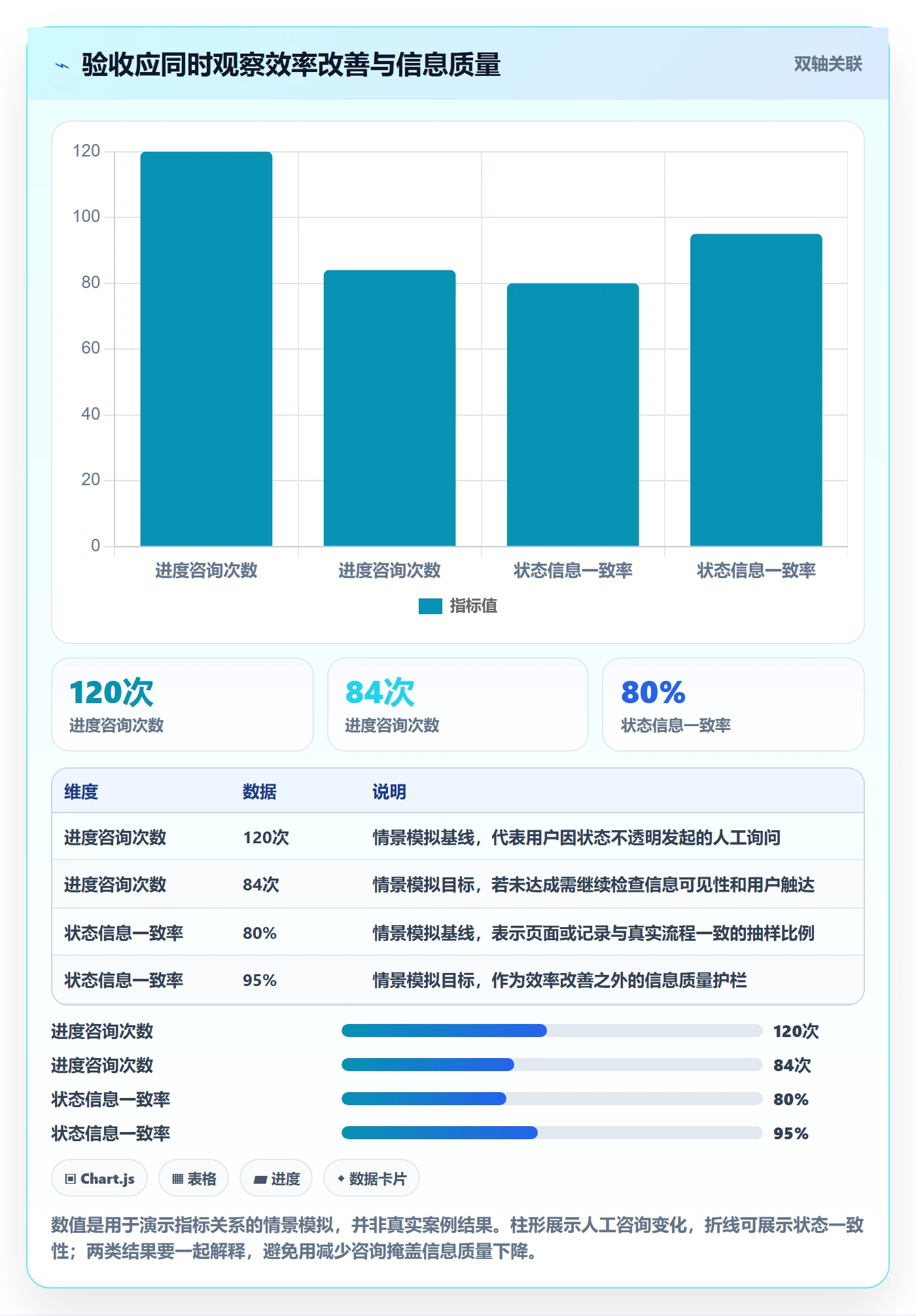 需求收集最佳实践：项目负责人需求管理最佳实践，常见问题