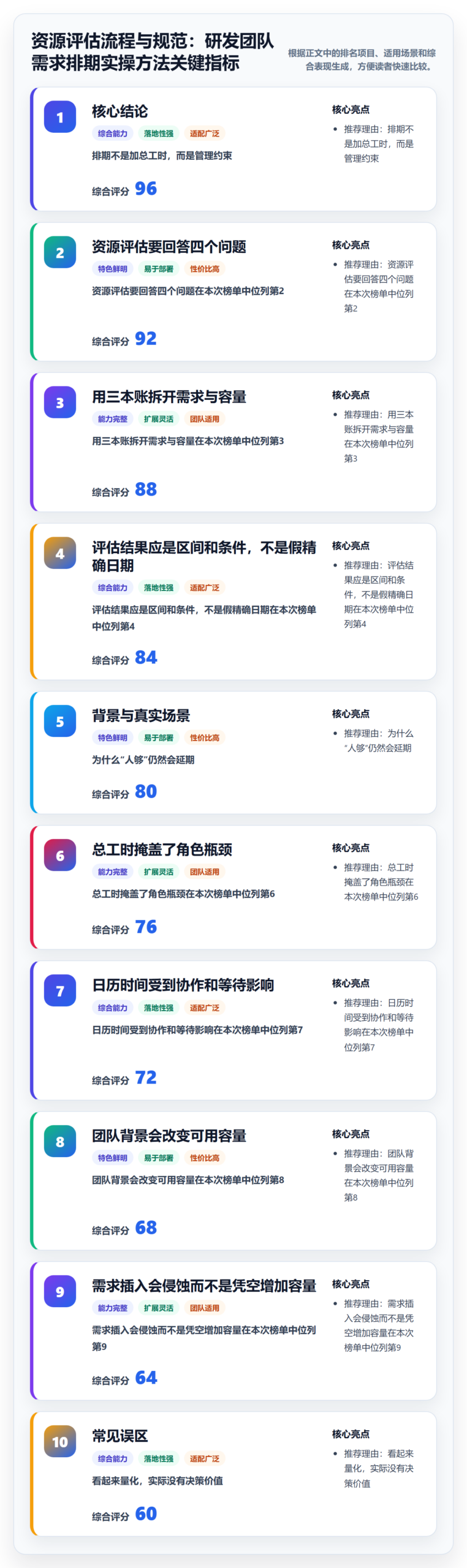 资源评估流程与规范：研发团队需求排期实操方法关键指标