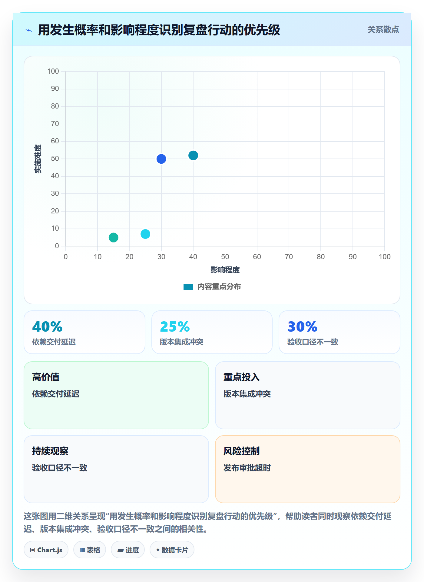 迭代管理如何做好迭代复盘?跨部门团队风险控制与操作步骤