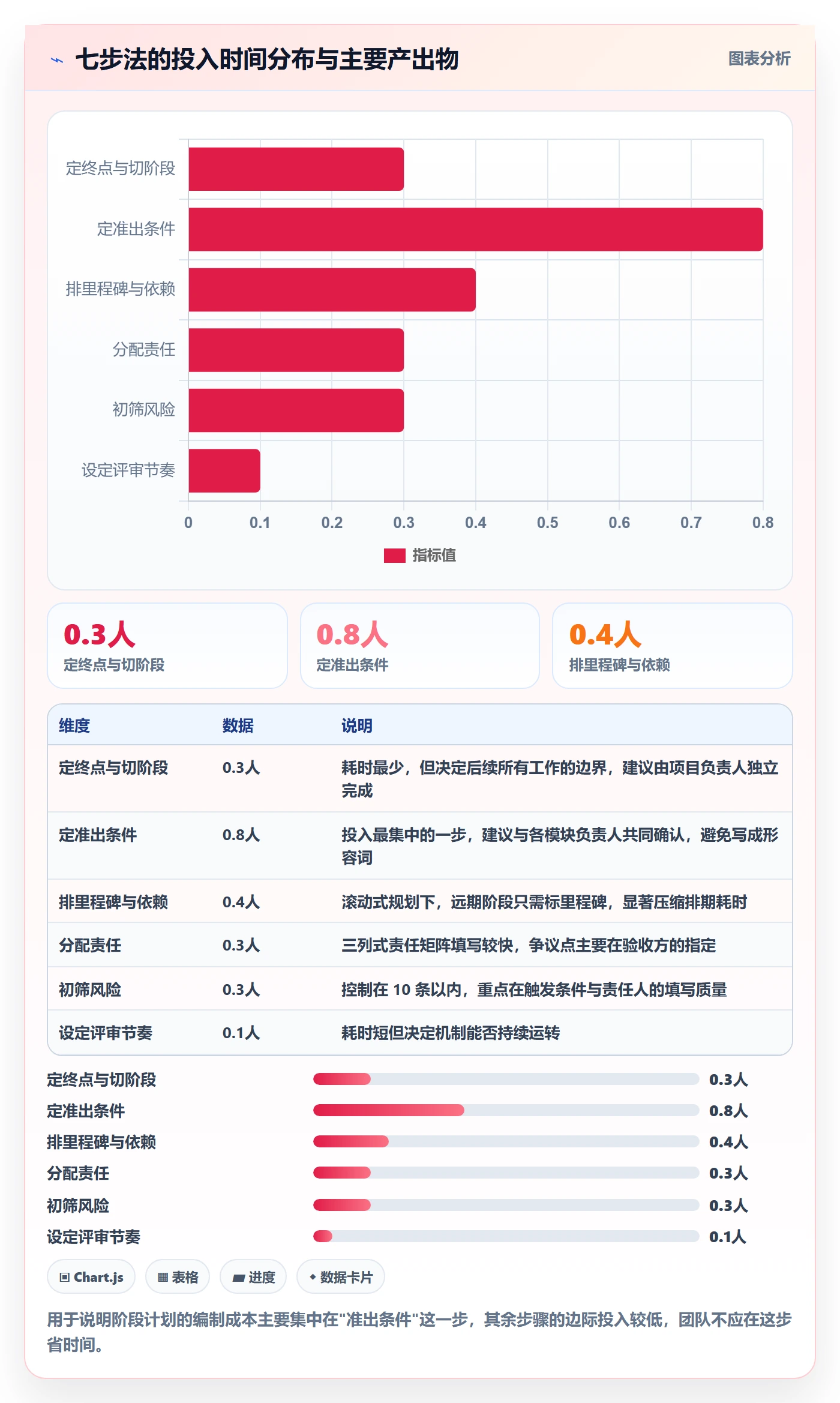 阶段计划管理方法大全:项目成员项目规划风险控制落地清单