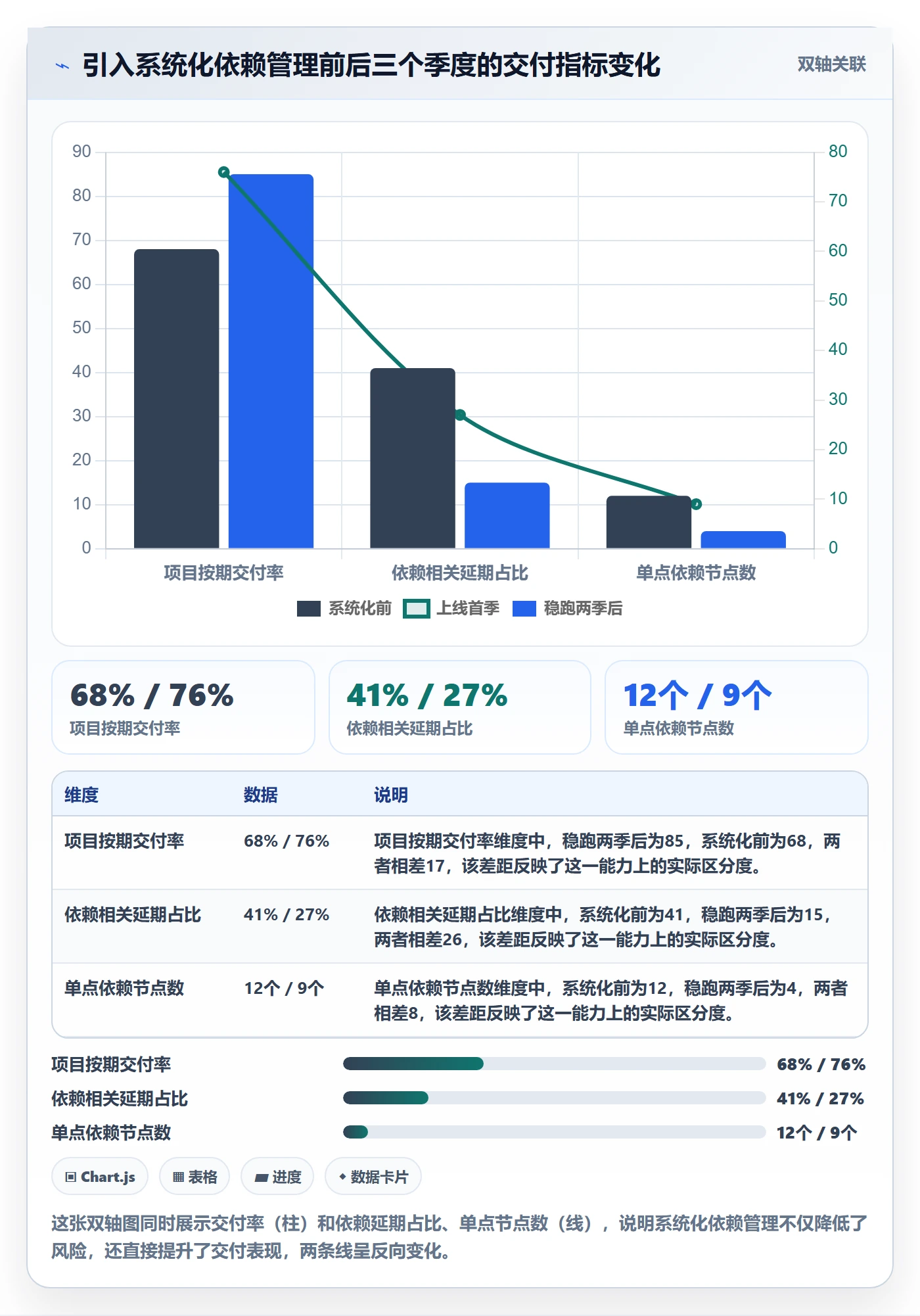 SF最佳实践:企业管理者任务依赖风险控制,常见问题