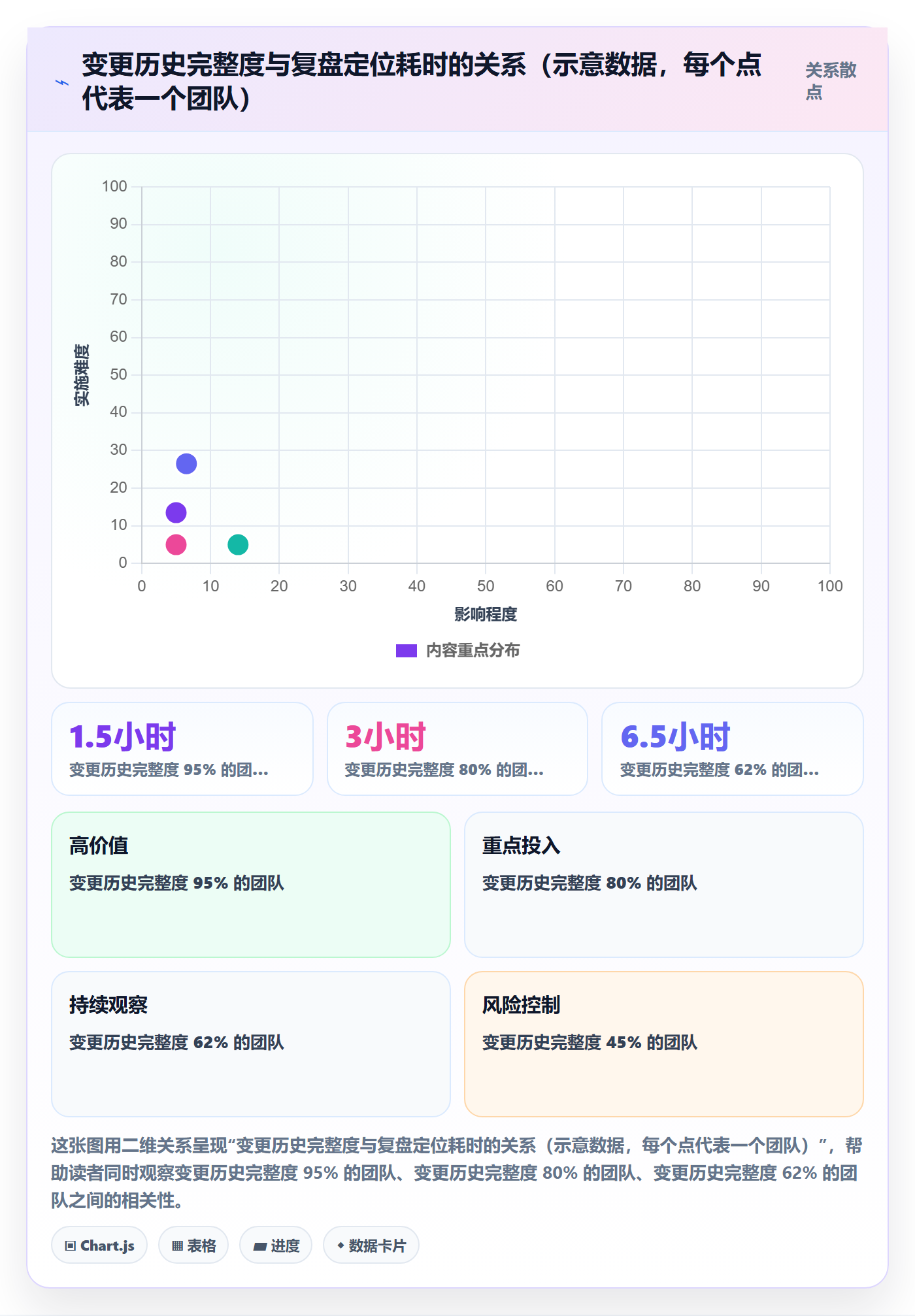 任务负责人变更管理指南:项目成员如何做好任务分派,入门指南全流程