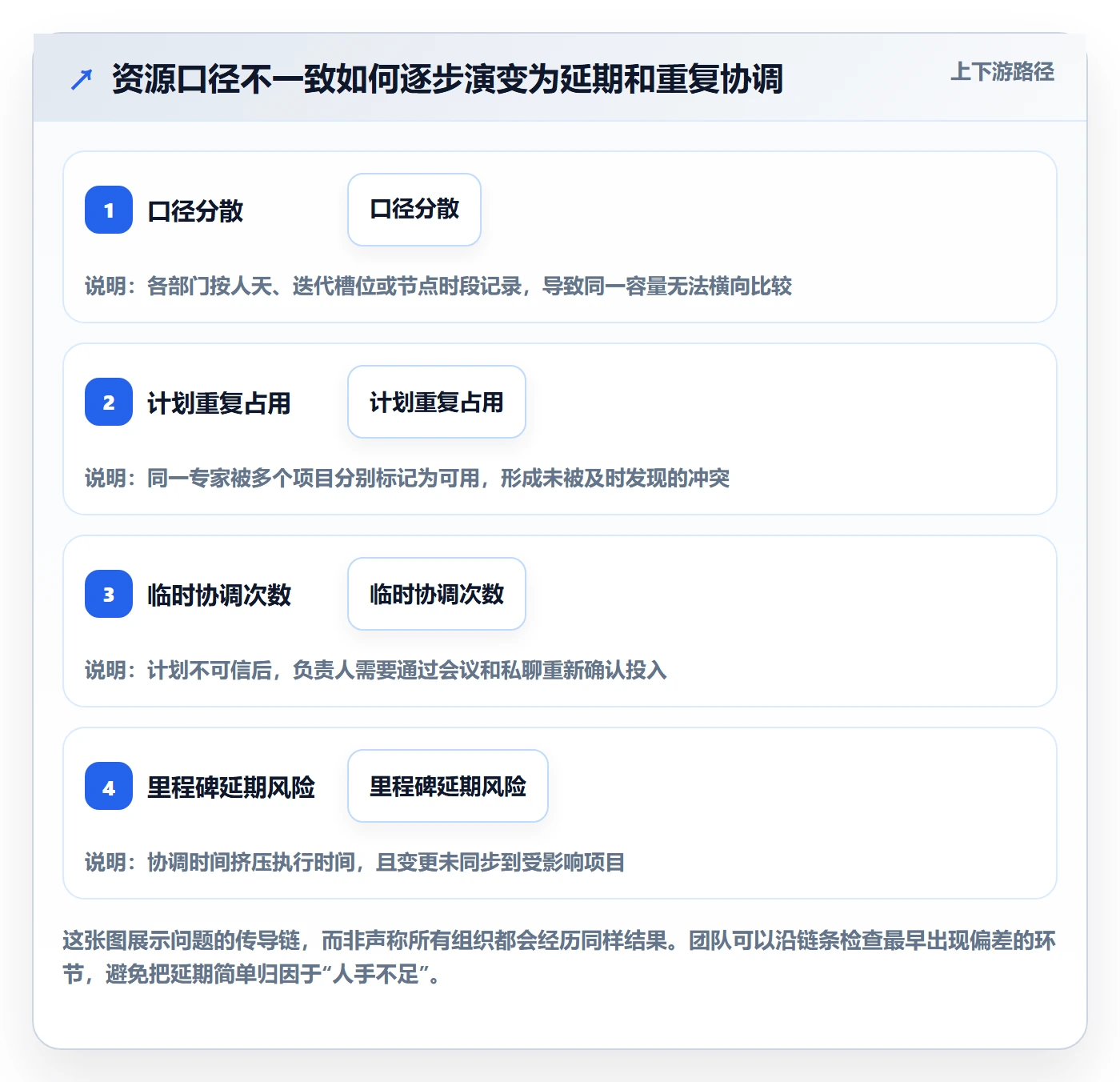资源管理资源池教程:跨部门团队落地方案,避坑指南