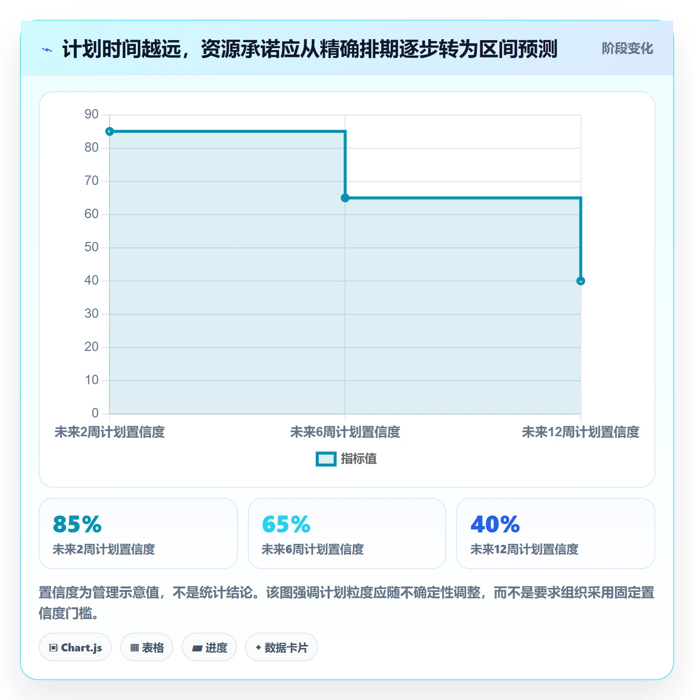 资源管理人员教程：项目负责人流程优化，避坑指南