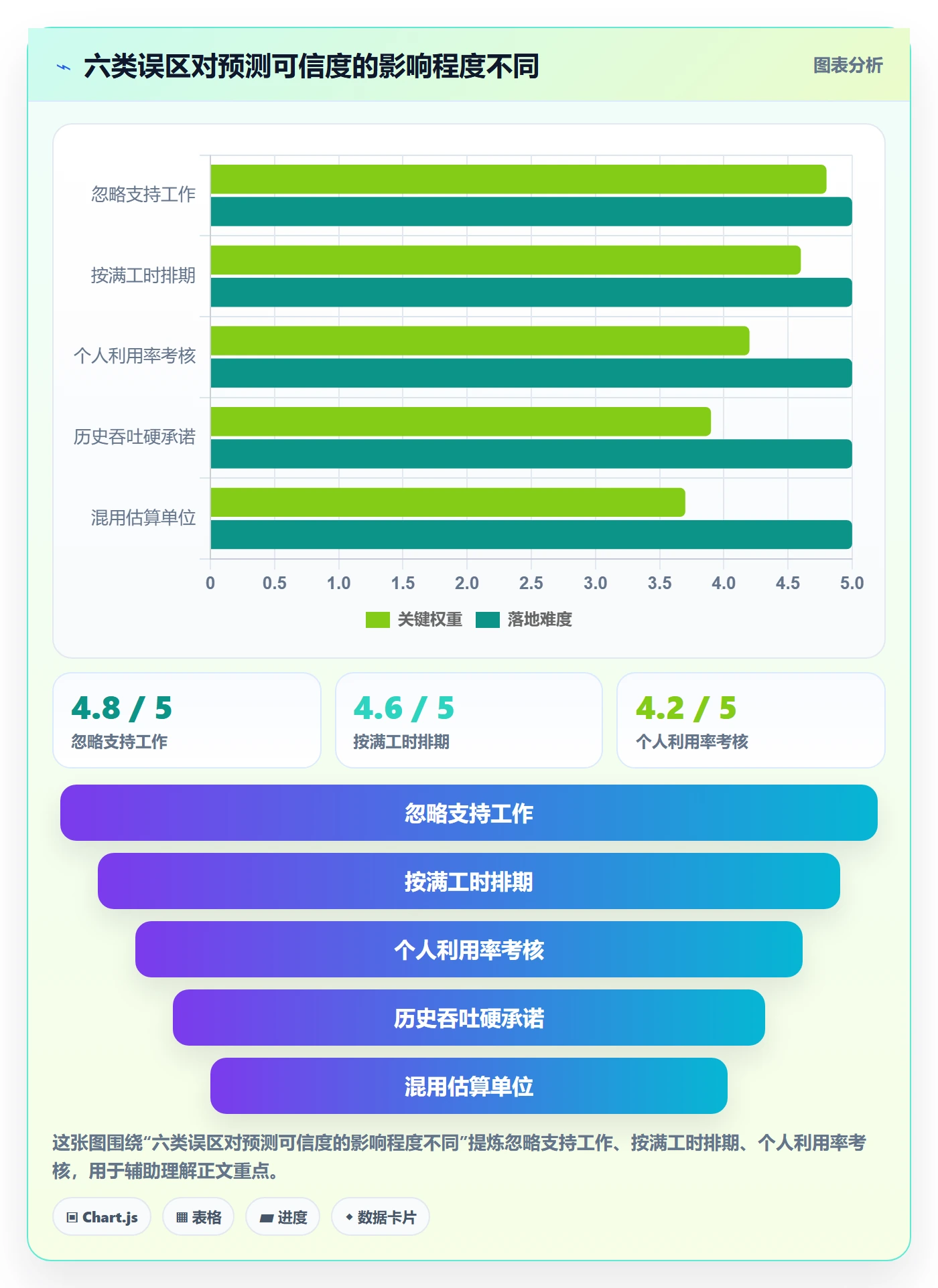Capacity最佳实践:研发团队资源负载入门指南,常见问题