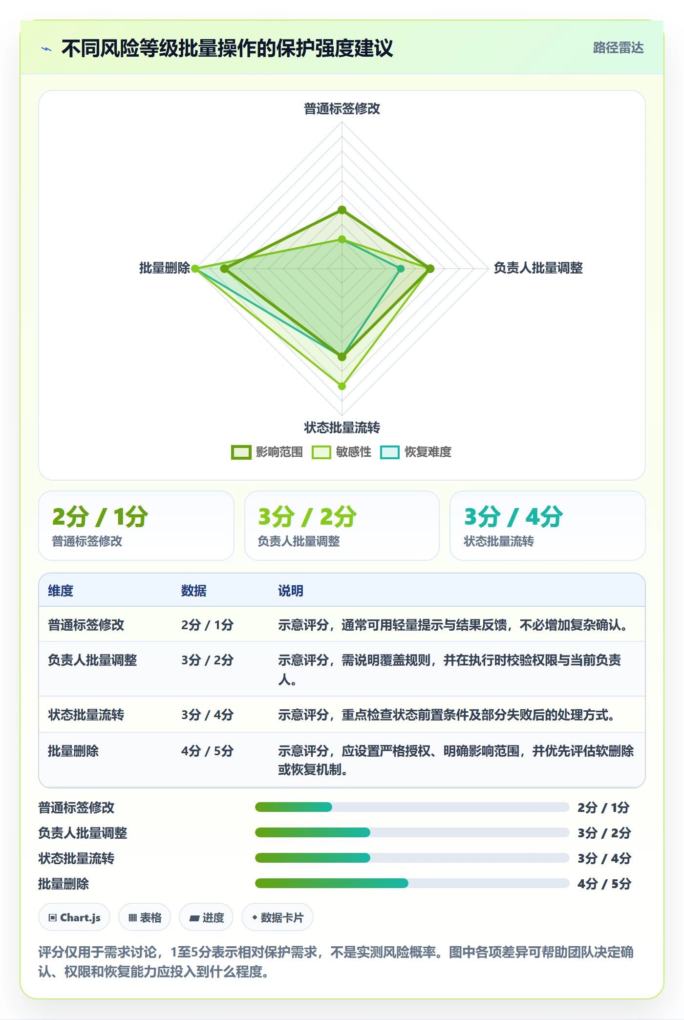批量操作最佳实践：产品经理列表视图实操方法，常见问题