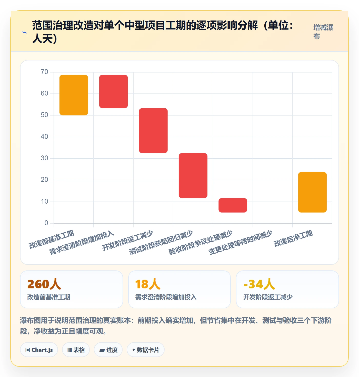 项目范围如何做好工作范围?管理层实操方法与操作步骤