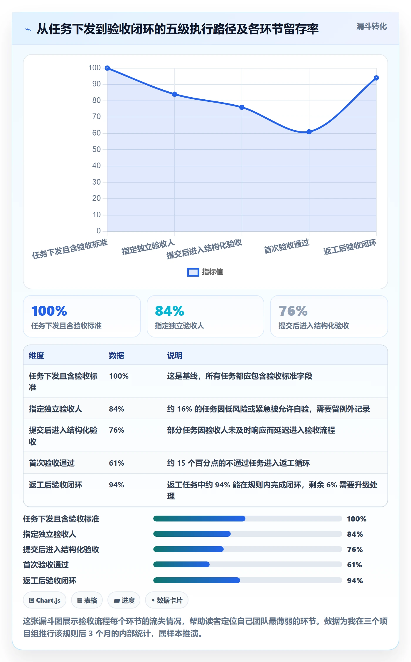 任务验收验收教程:项目成员协同管理,避坑指南