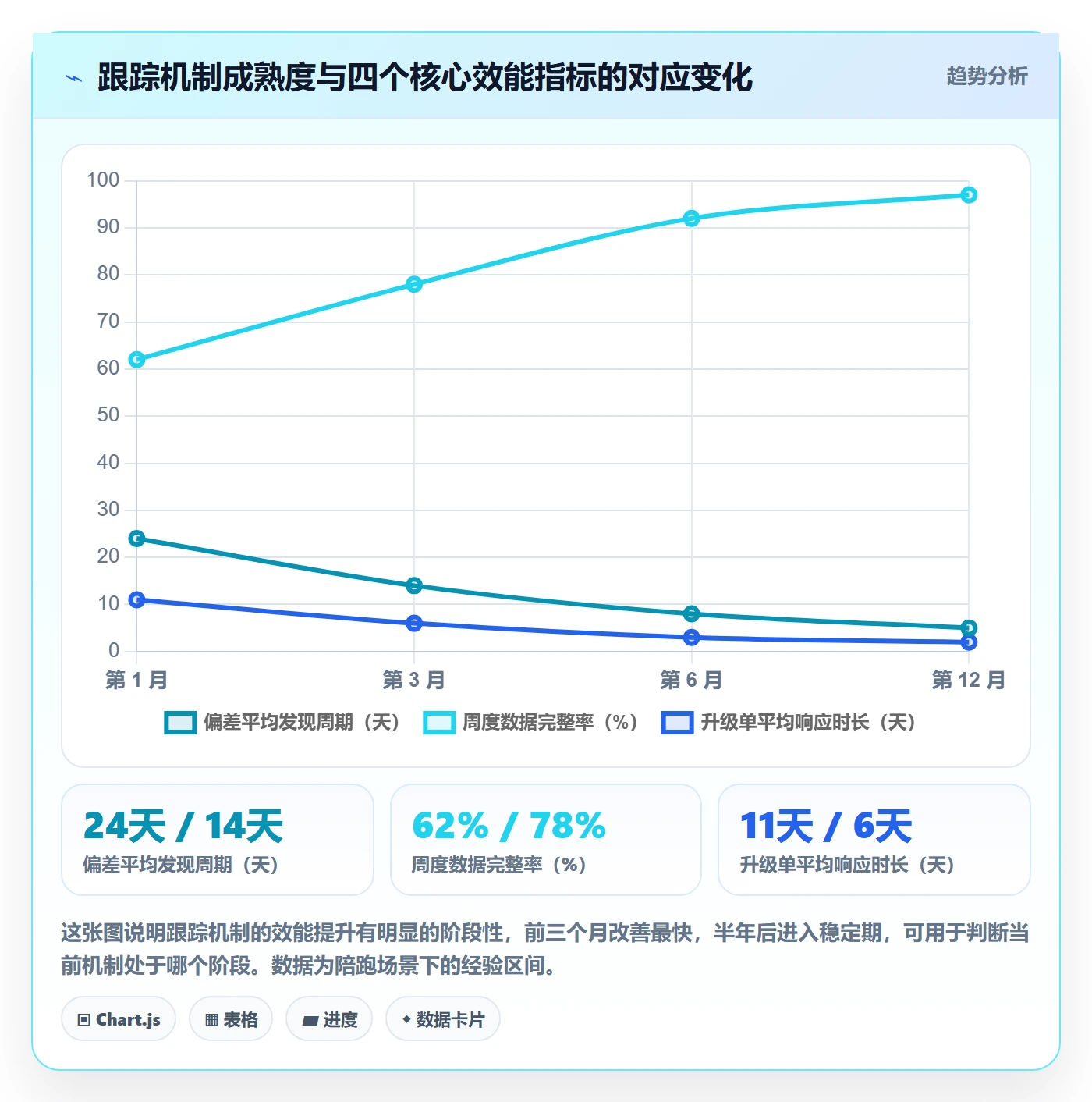 跟踪最佳实践：PMO进度跟踪入门指南，常见问题